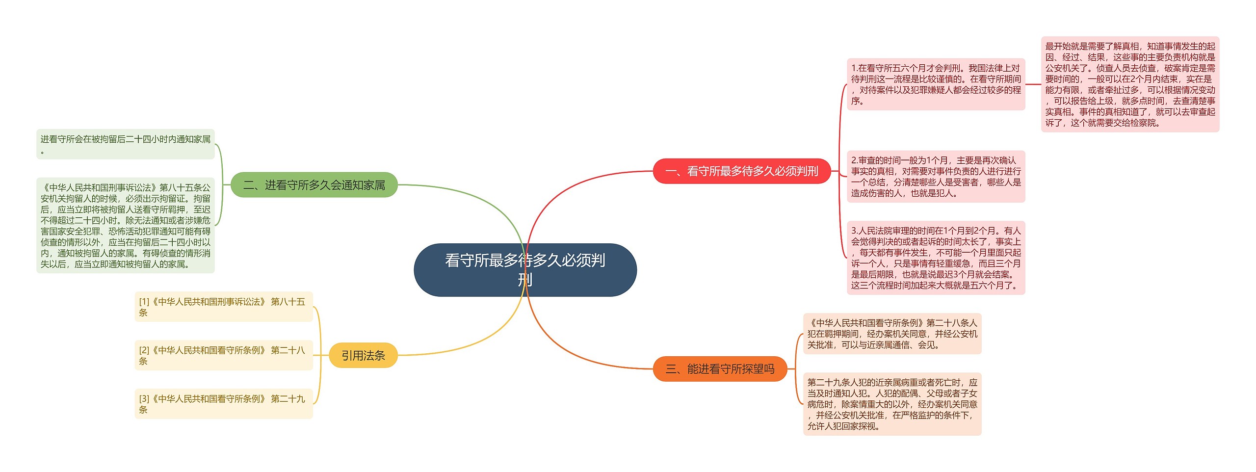 看守所最多待多久必须判刑