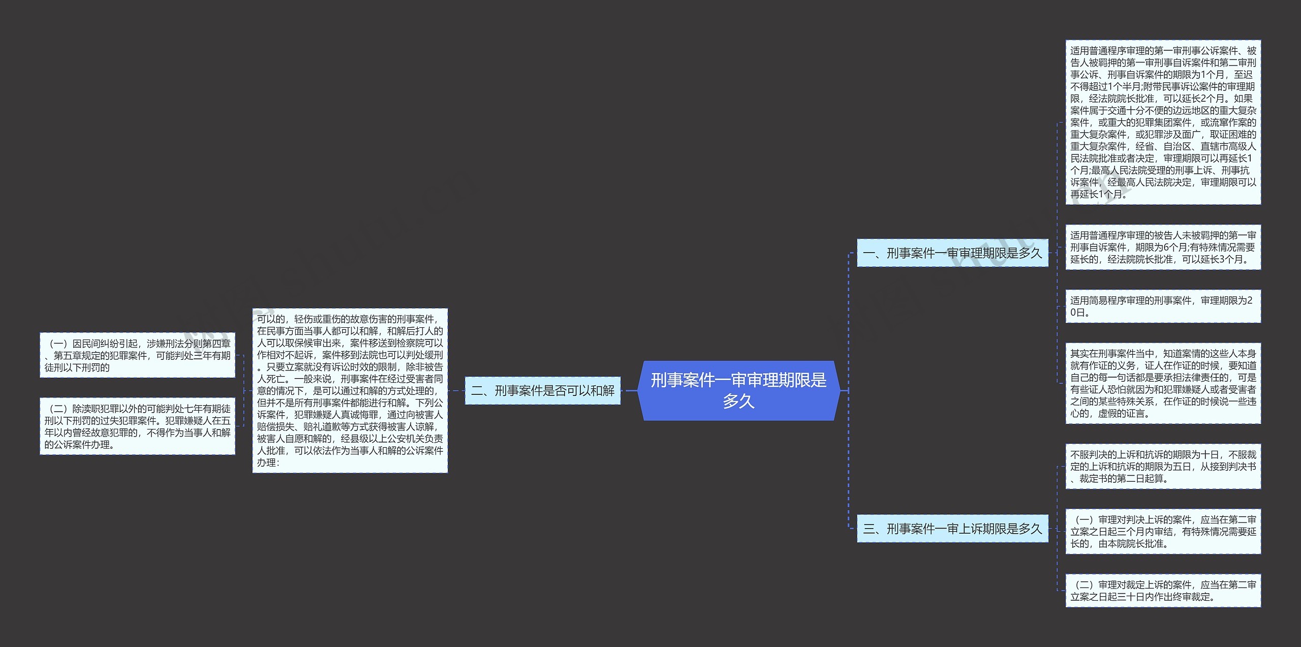 刑事案件一审审理期限是多久