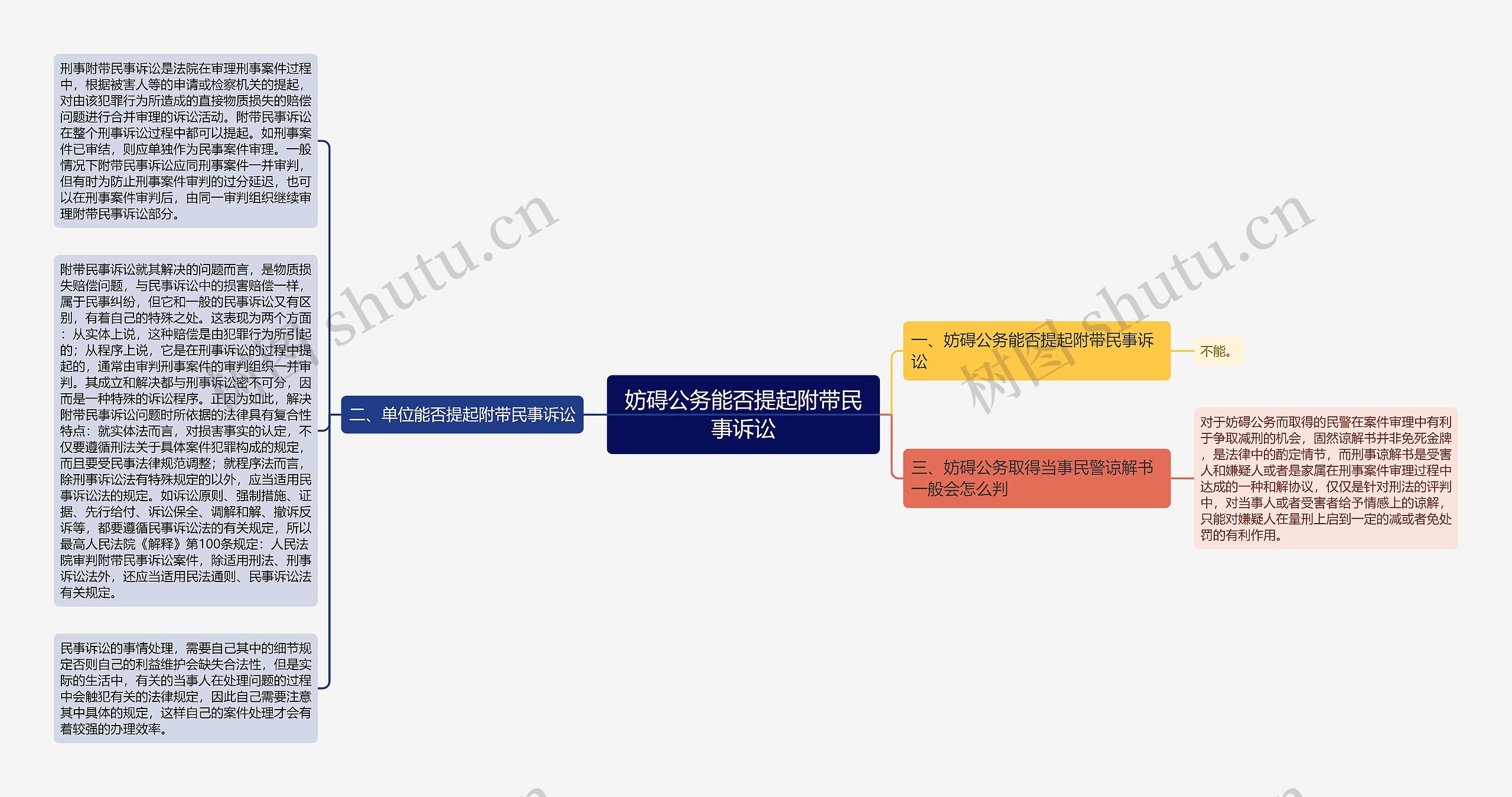 妨碍公务能否提起附带民事诉讼