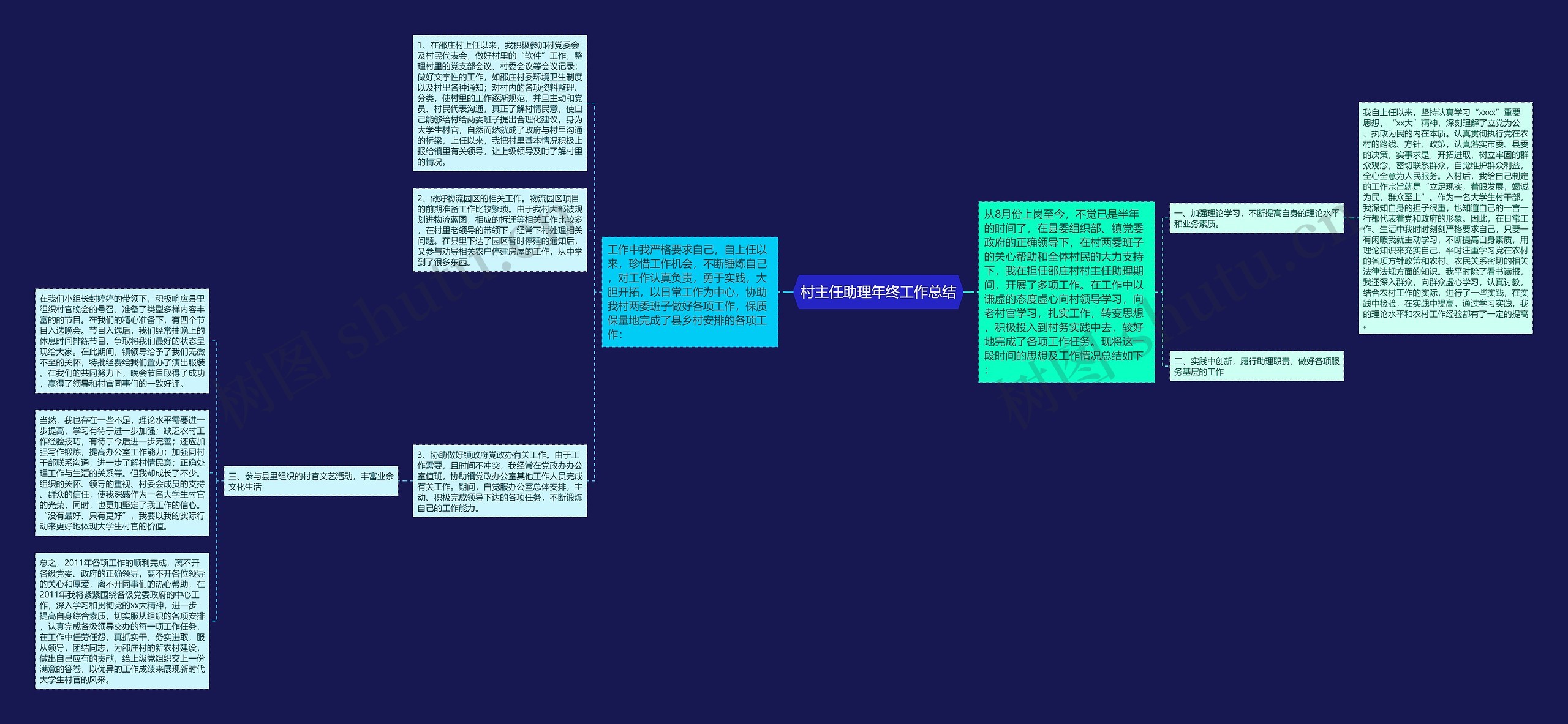 村主任助理年终工作总结思维导图