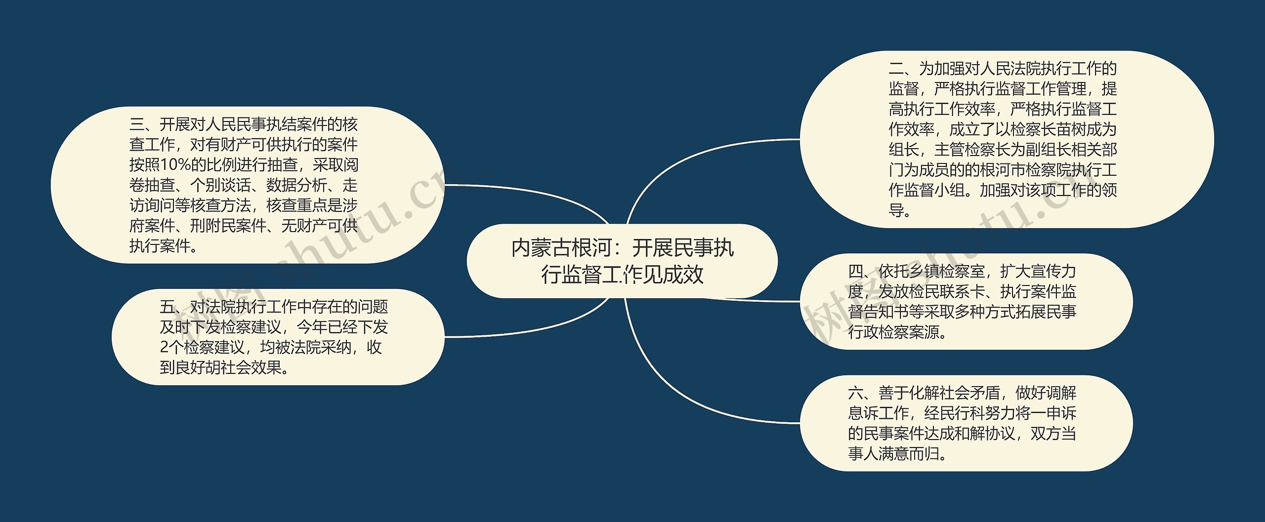 内蒙古根河：开展民事执行监督工作见成效