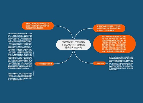 劳动争议调解仲裁法解析：第三十六条【视为撤回仲裁裁决和缺席裁