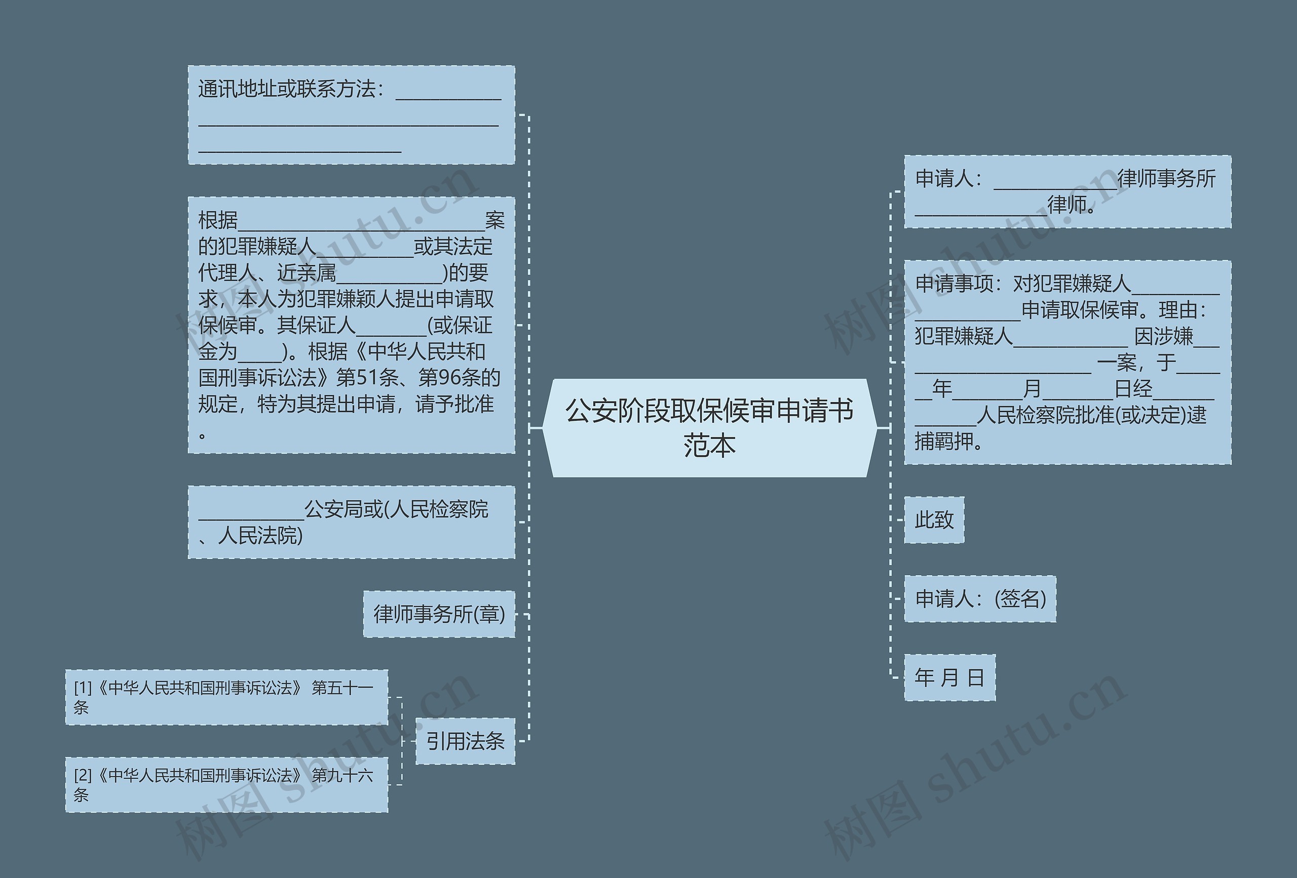 公安阶段取保候审申请书范本