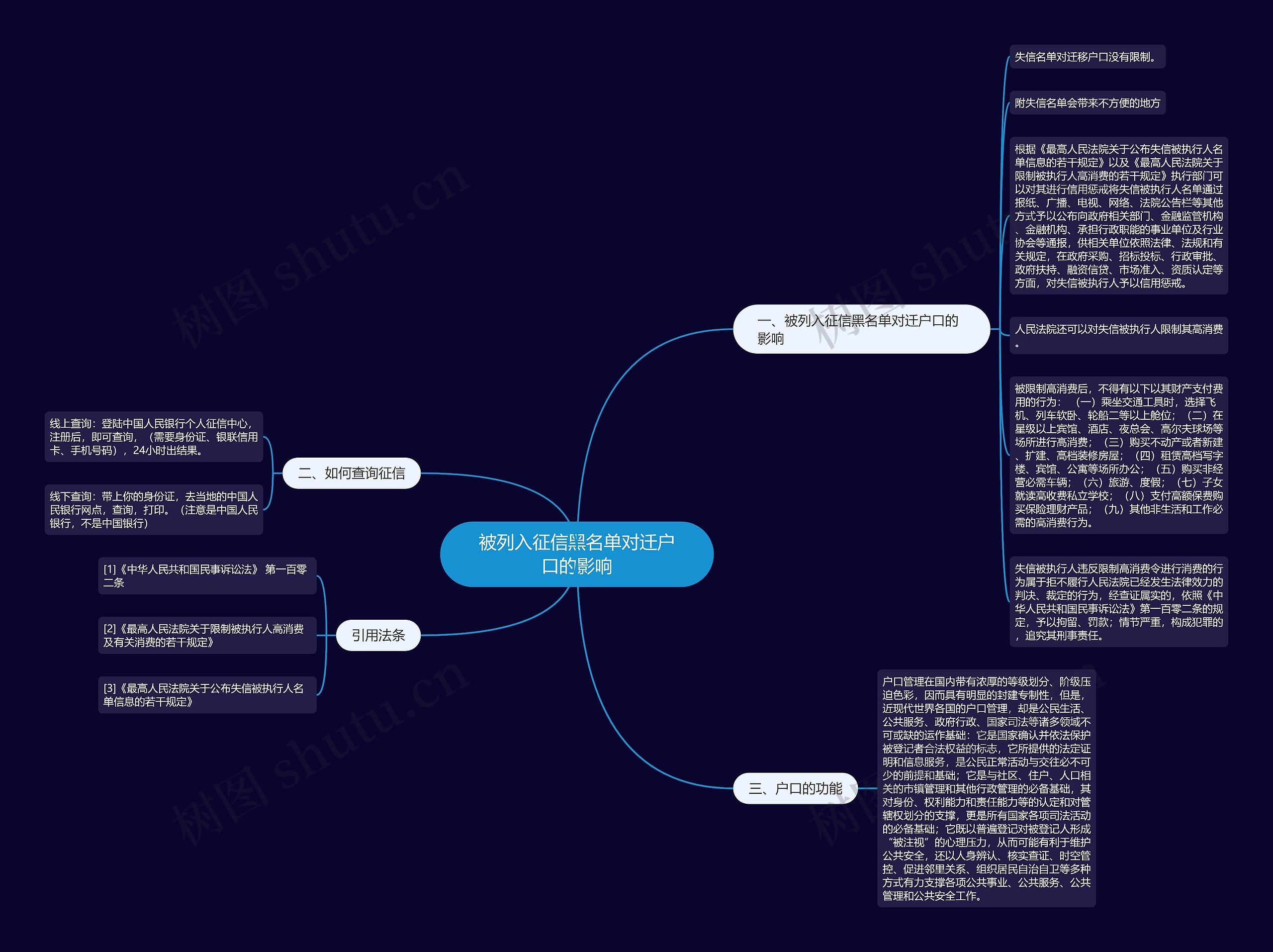 被列入征信黑名单对迁户口的影响 被列入征信黑名单对迁户口的影响