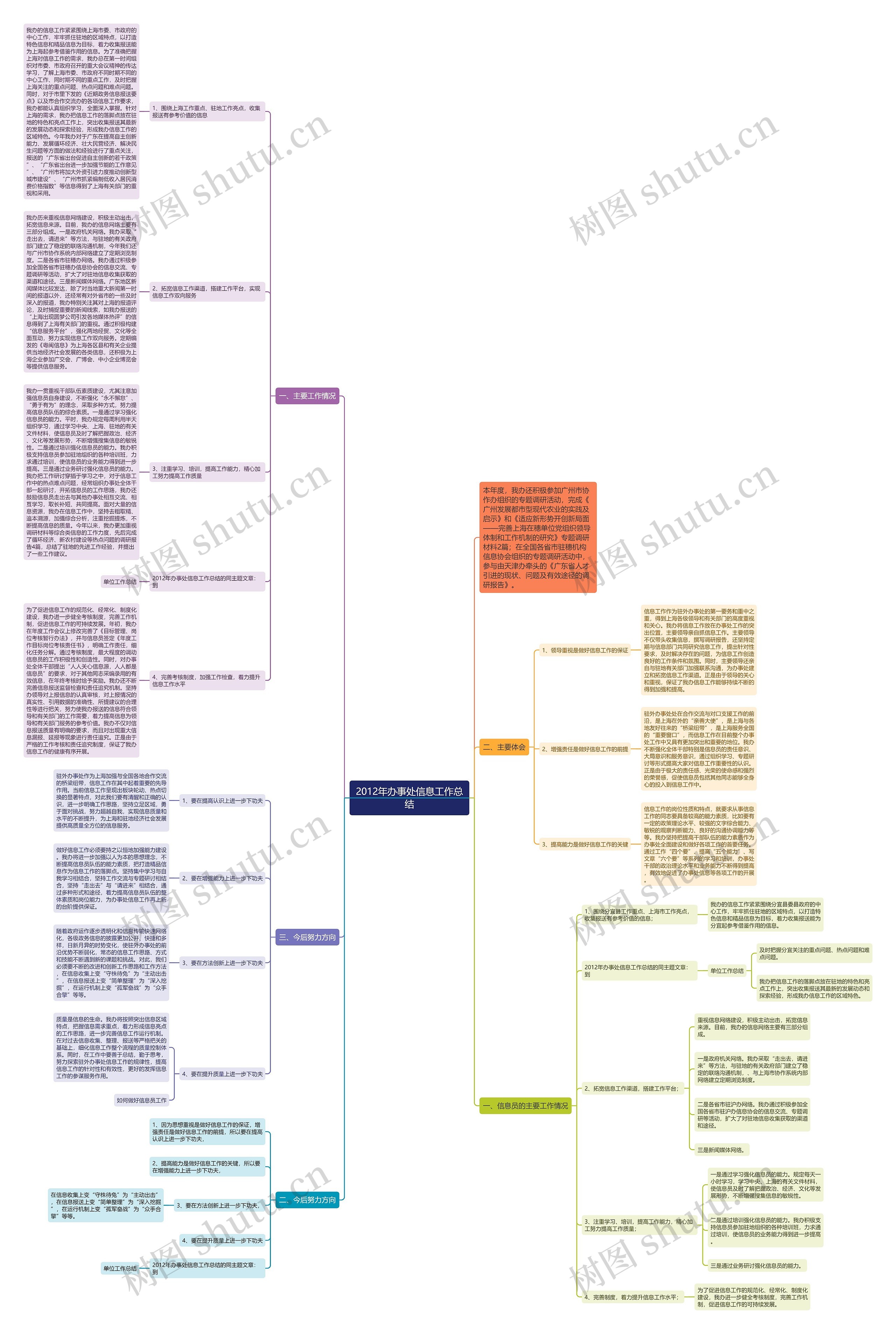 2012年办事处信息工作总结 2012年办事处信息工作总结
