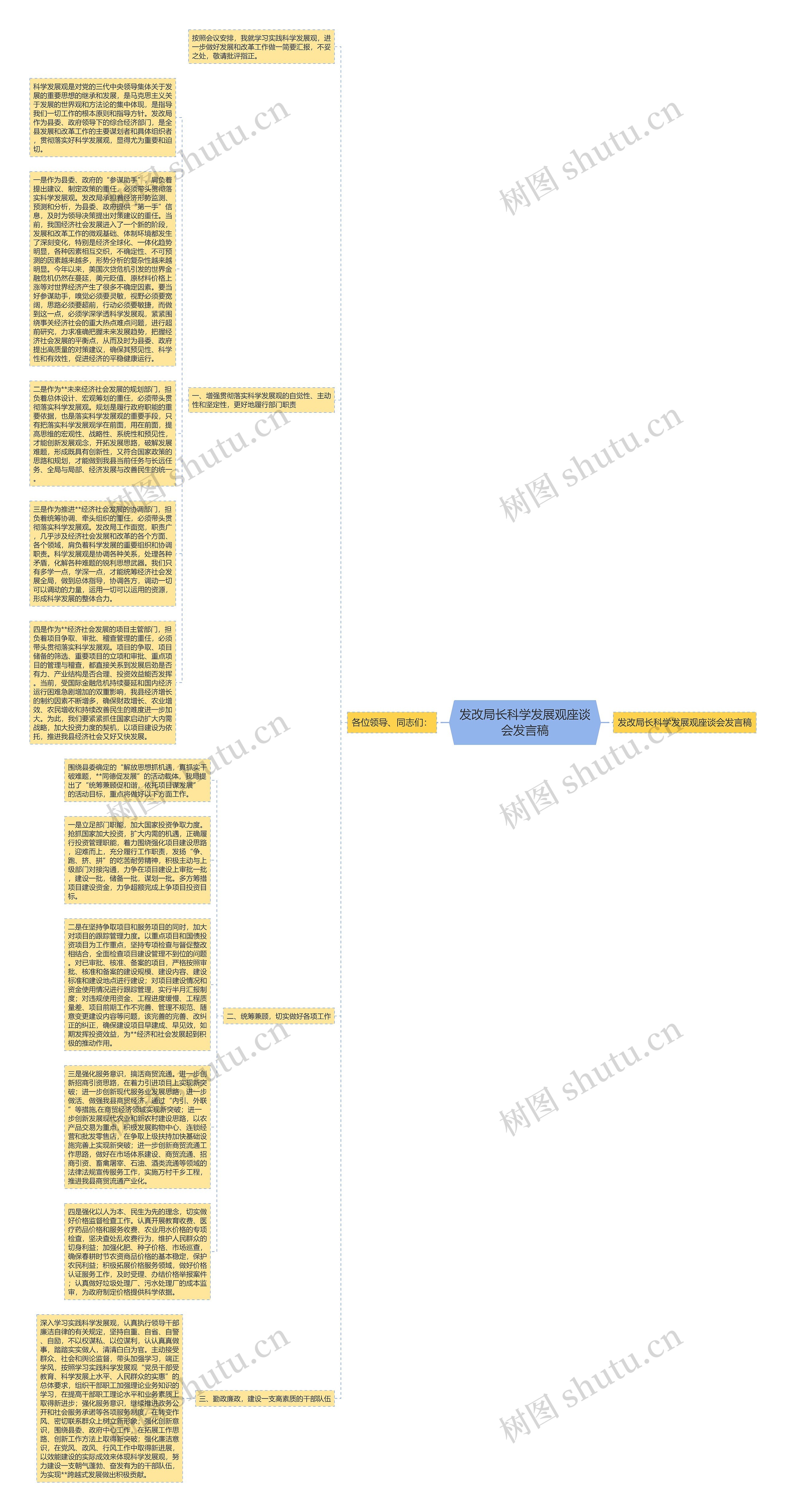 发改局长科学发展观座谈会发言稿思维导图高清图 发改局长科学发展观座谈会发言稿思维导图