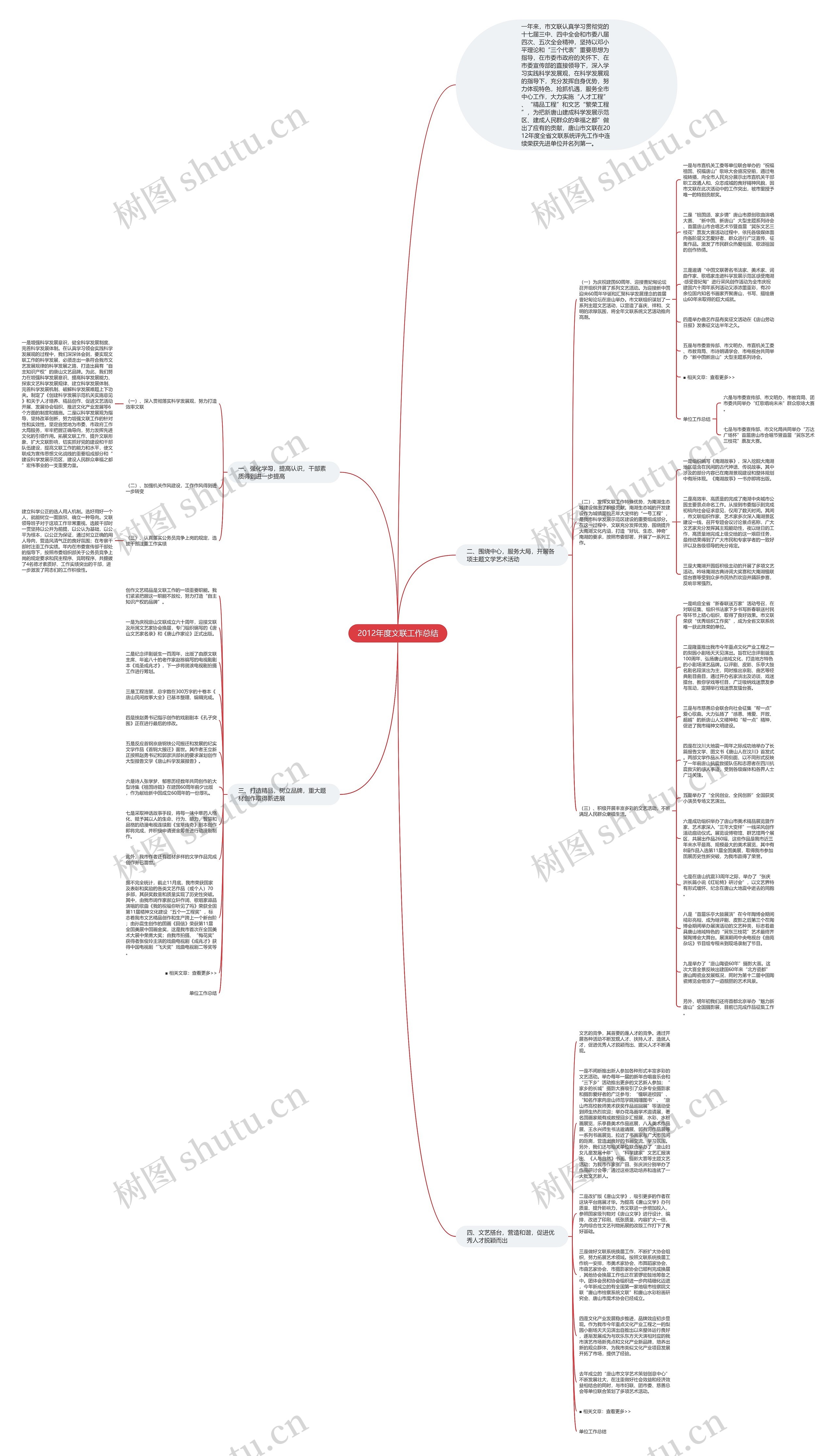 2012年度文联工作总结思维导图