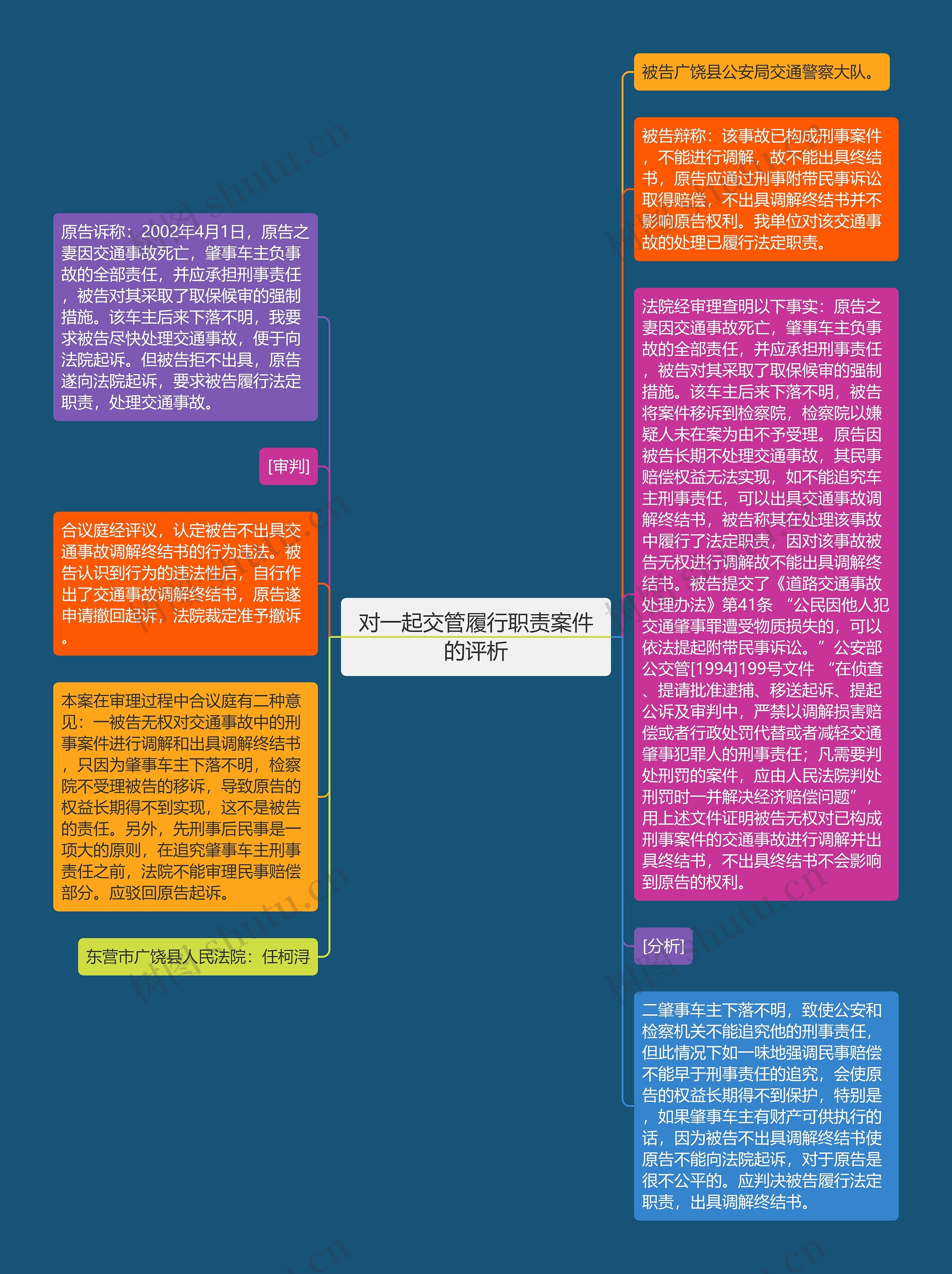 对一起交管履行职责案件的评析思维导图