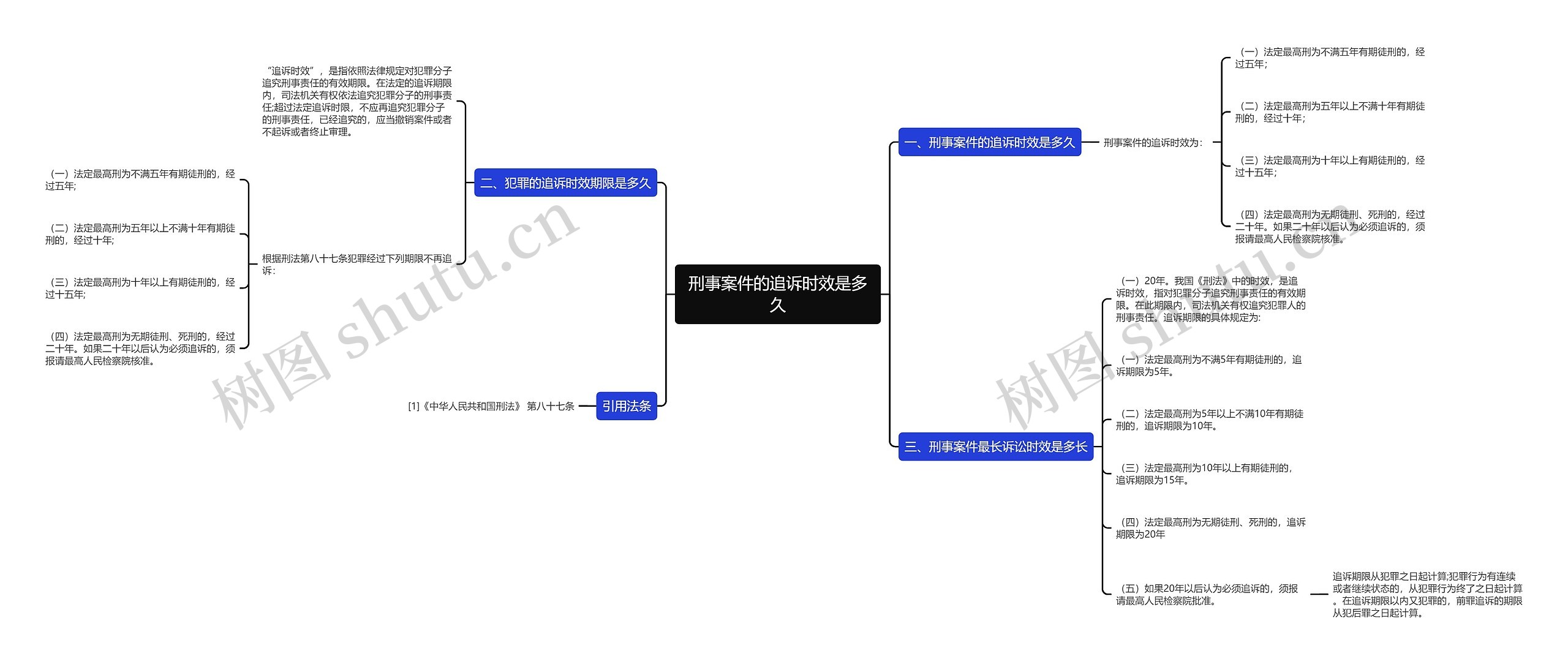 刑事案件的追诉时效是多久思维导图