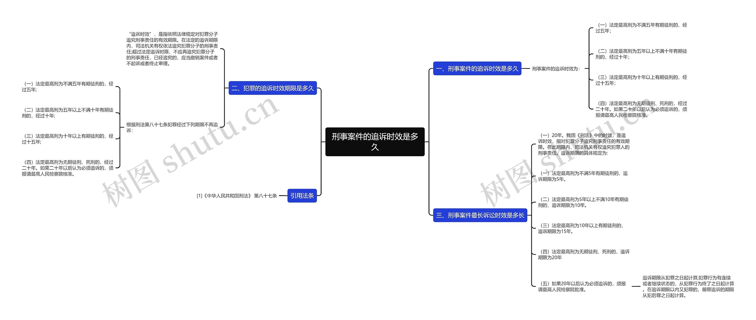 刑事案件的追诉时效是多久 刑事案件的追诉时效是多久