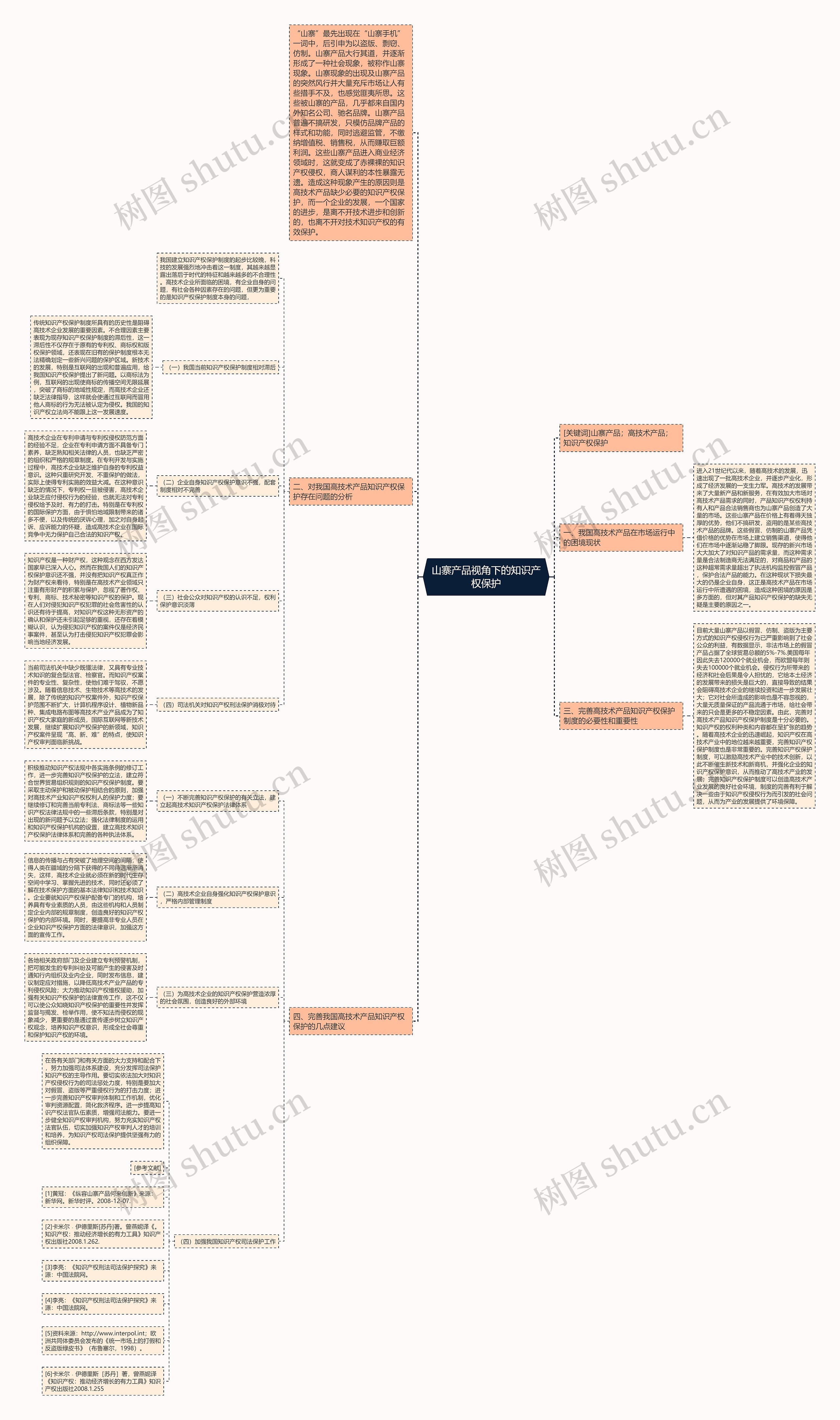 山寨产品视角下的知识产权保护思维导图