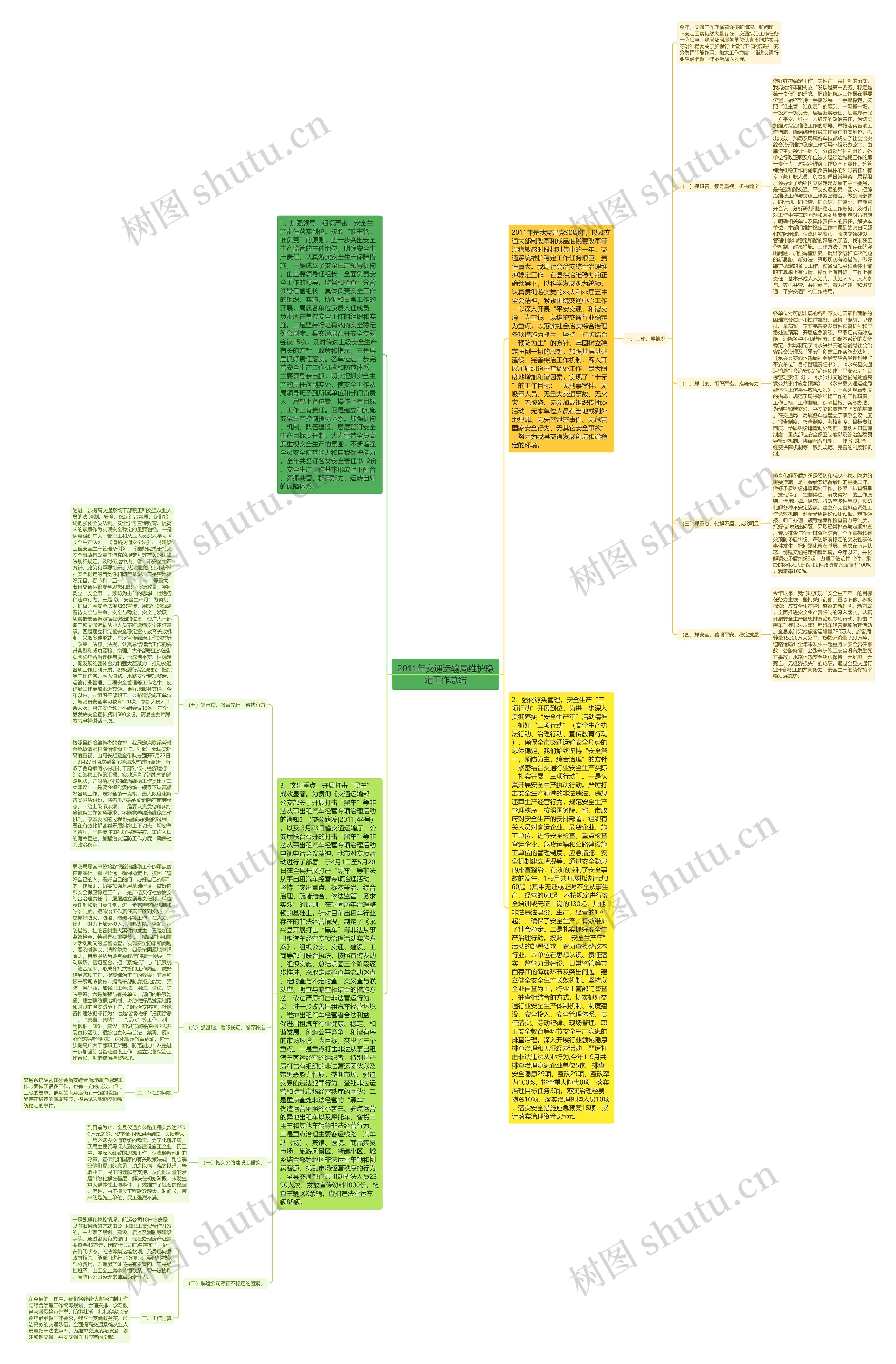 2011年交通运输局维护稳定工作总结思维导图