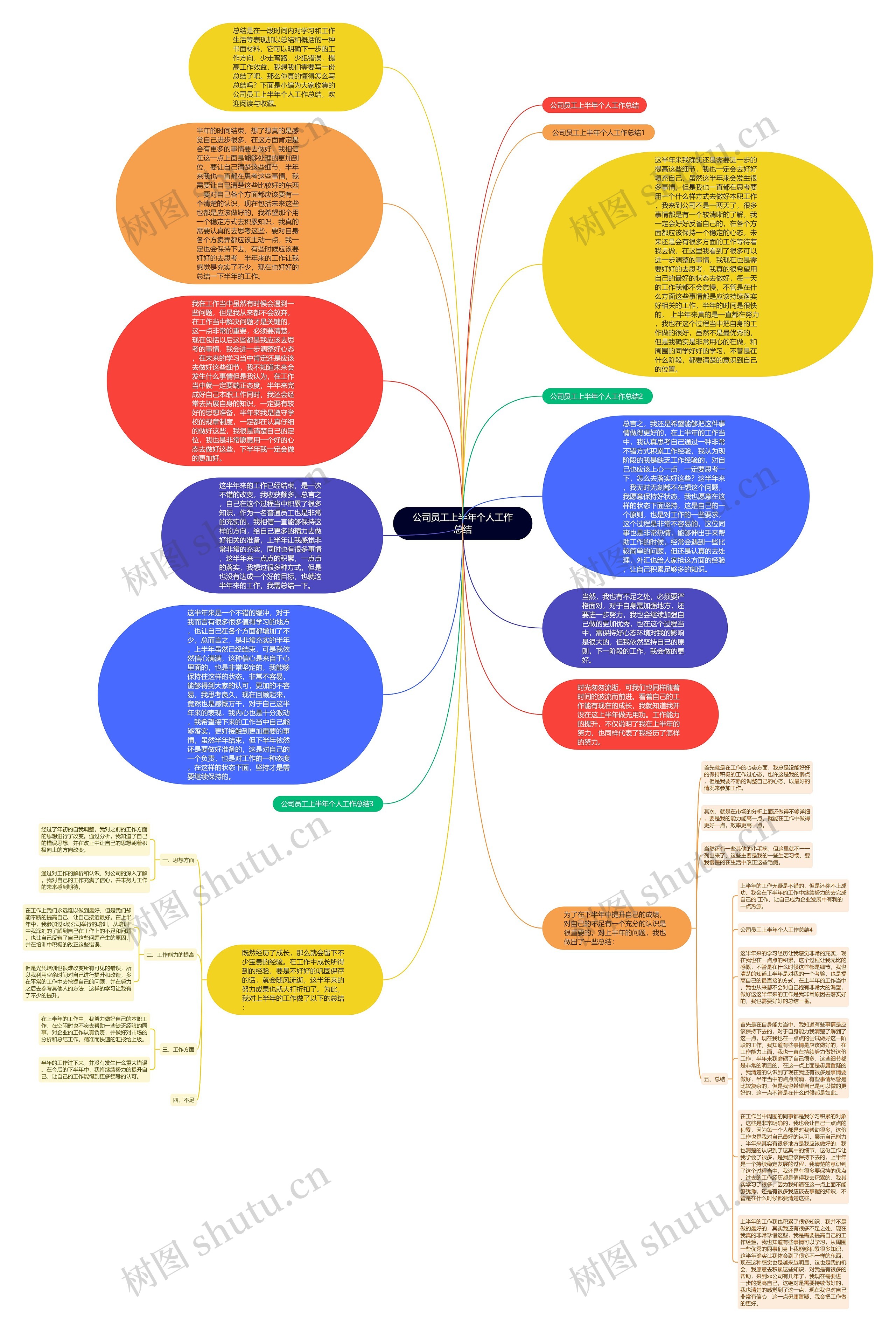 公司员工上半年个人工作总结思维导图