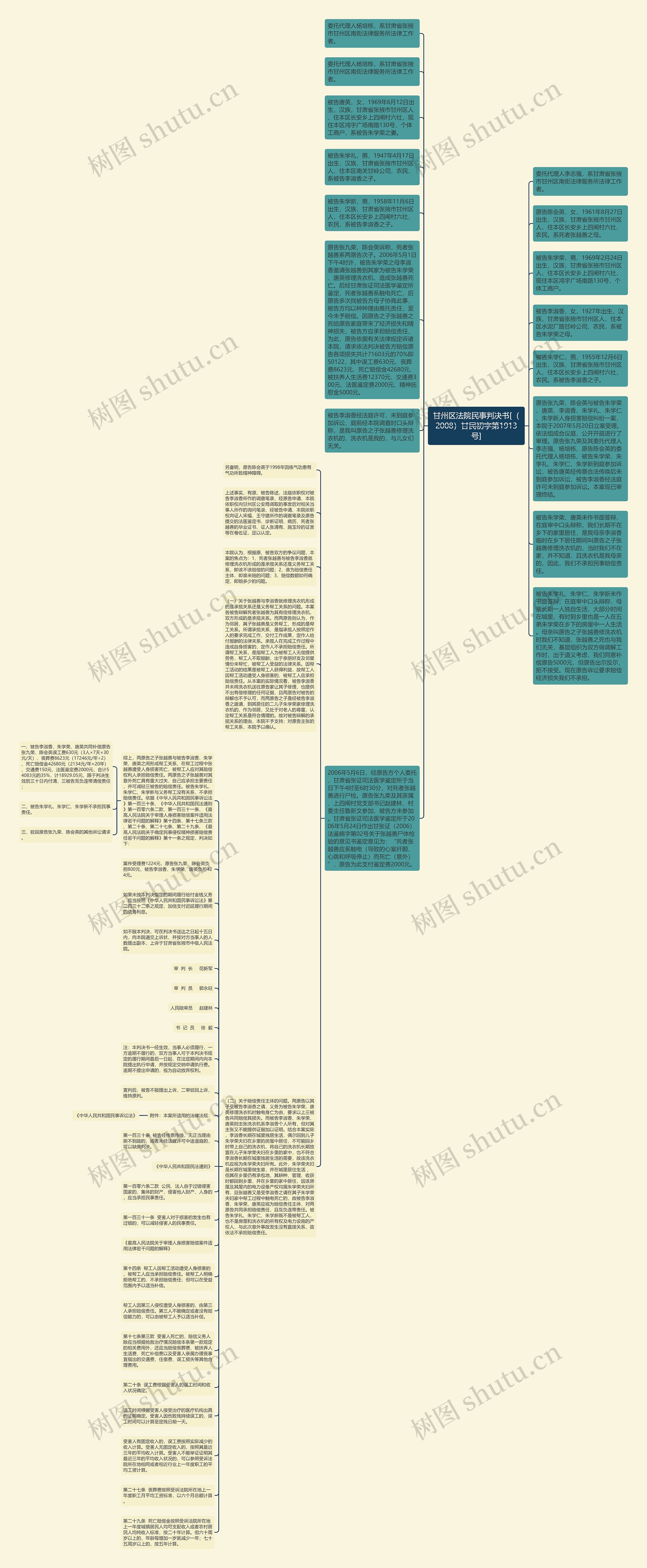 甘州区法院民事判决书[（2008）甘民初字第1913号]思维导图