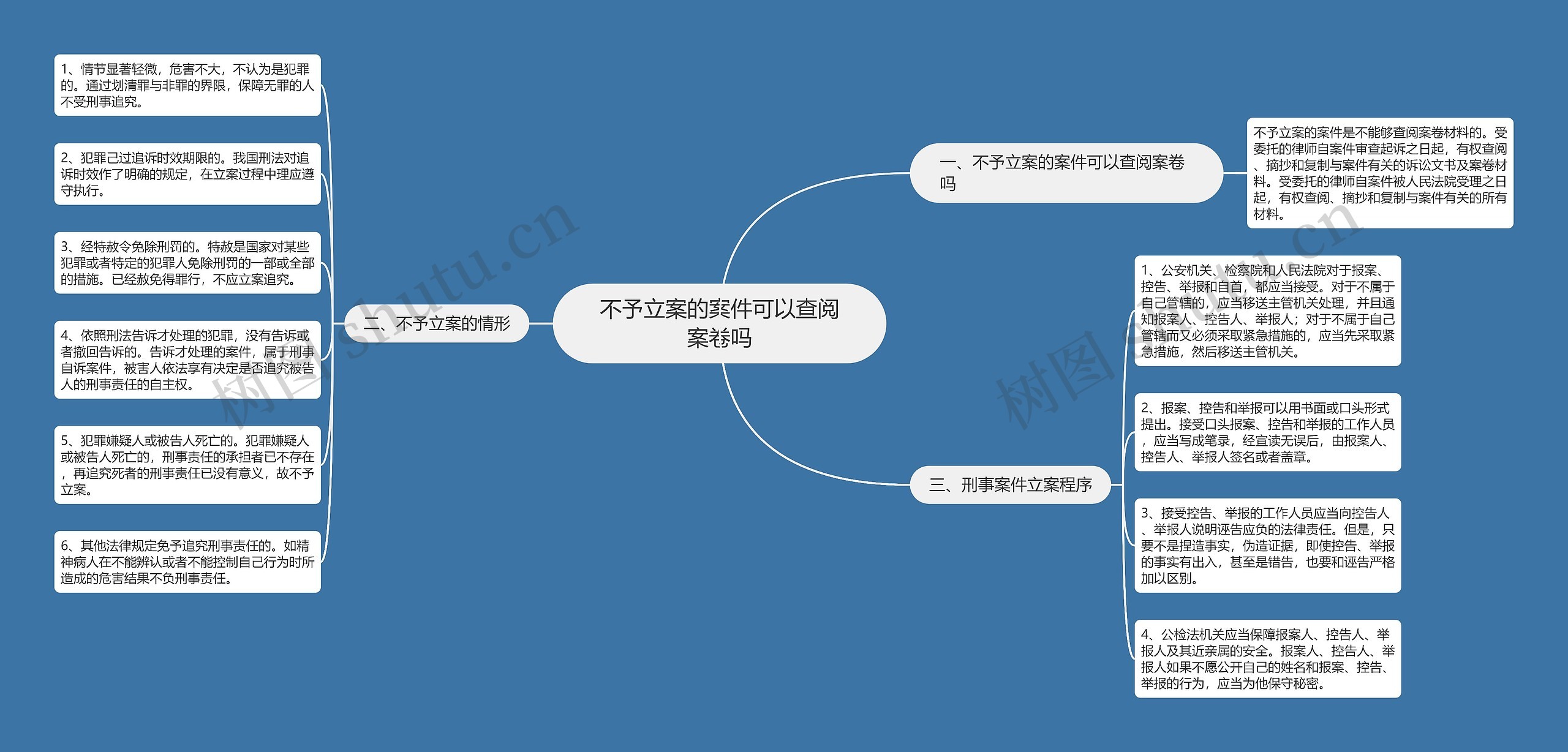 不予立案的案件可以查阅案卷吗