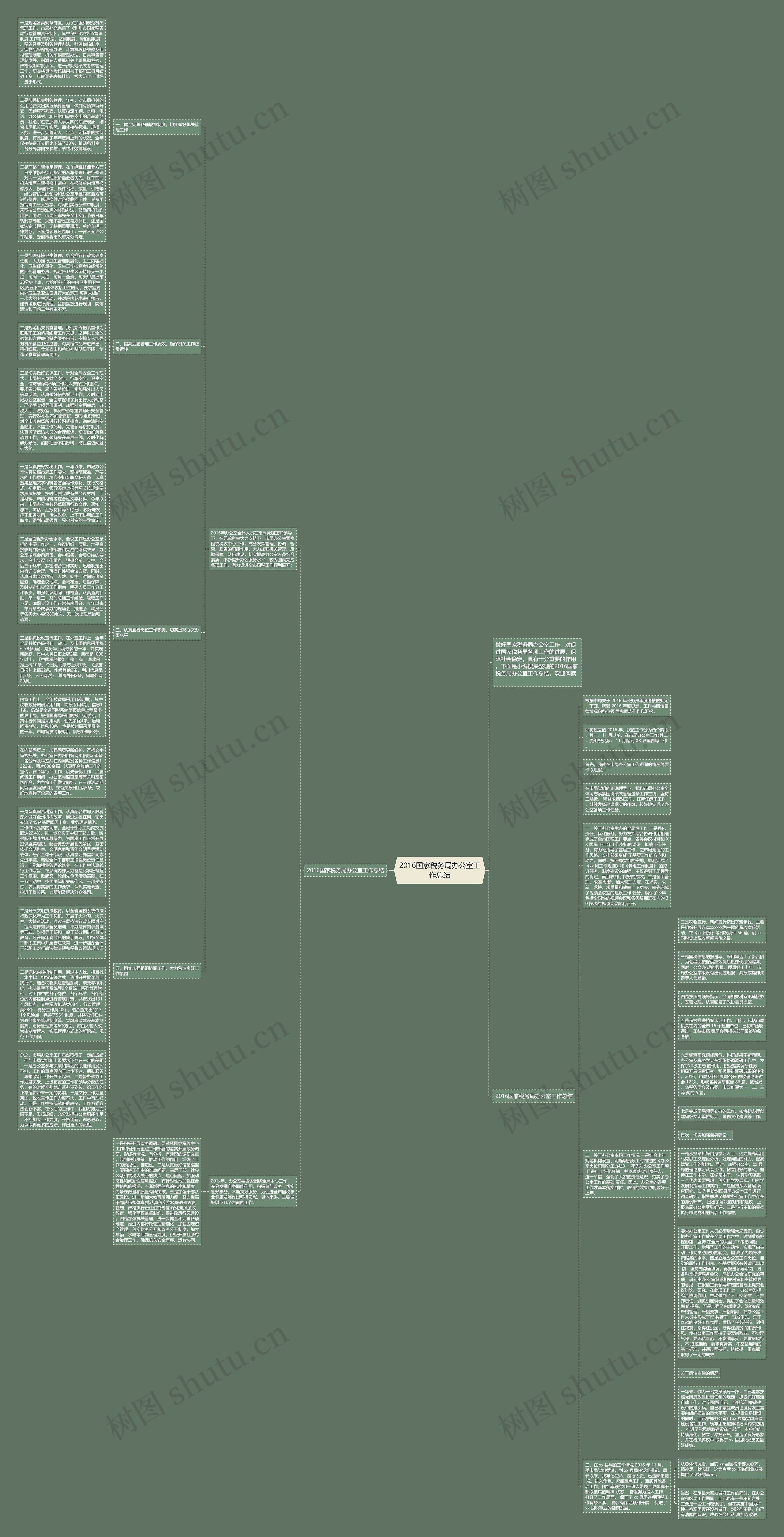 2016国家税务局办公室工作总结思维导图