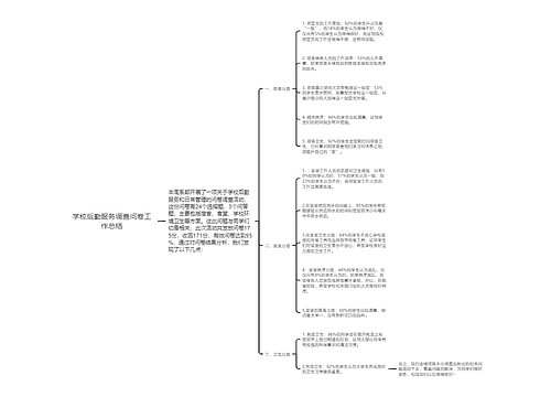 学校后勤服务调查问卷工作总结