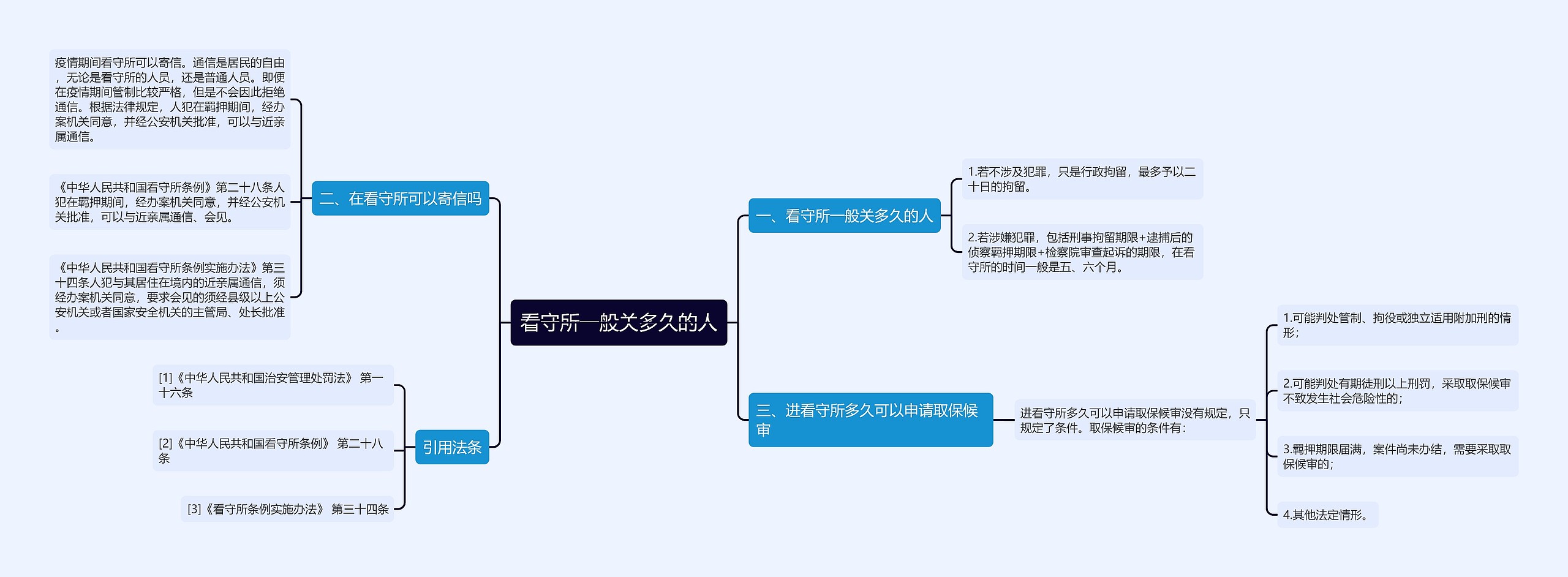 看守所一般关多久的人