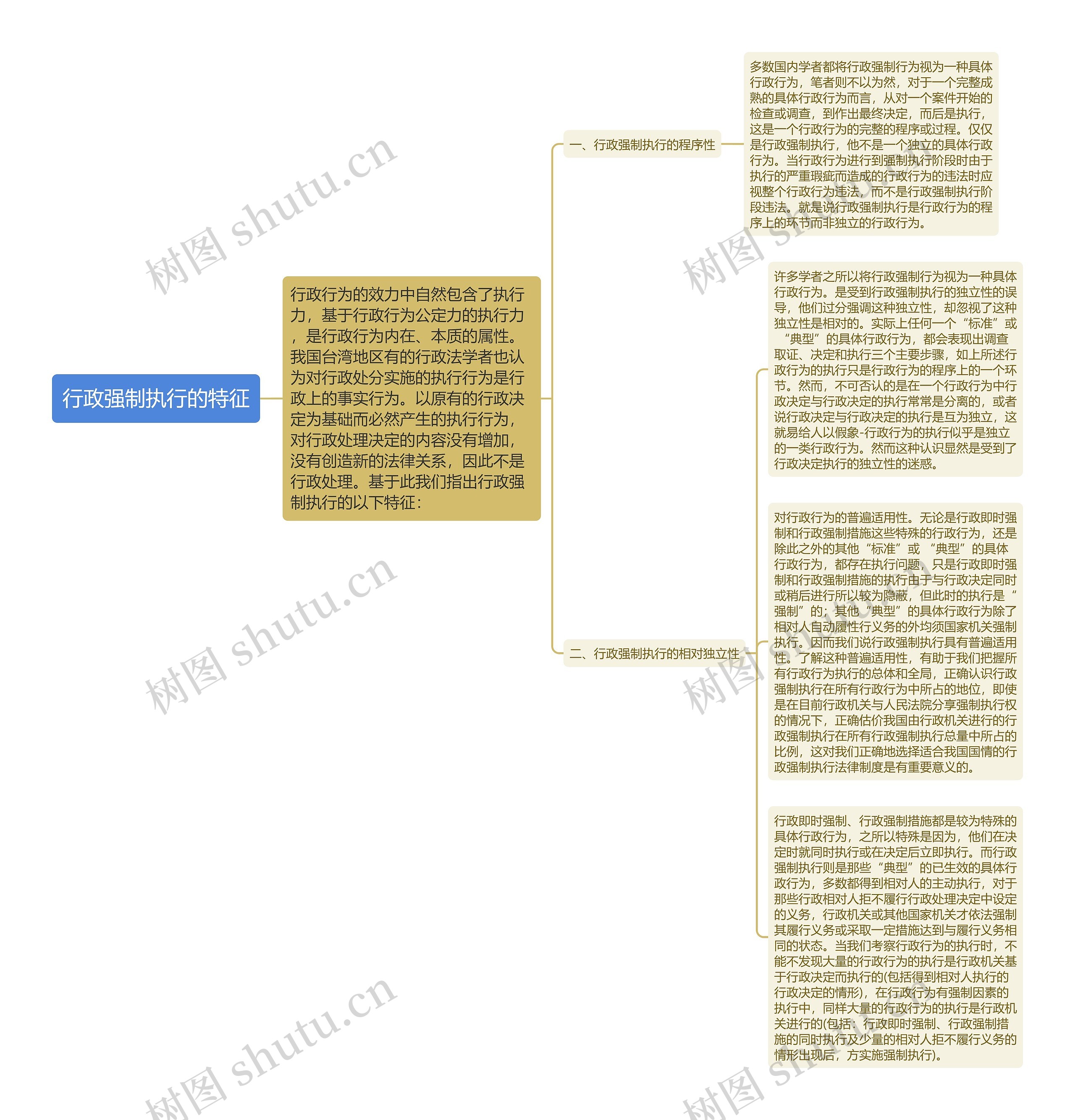 行政强制执行的特征思维导图