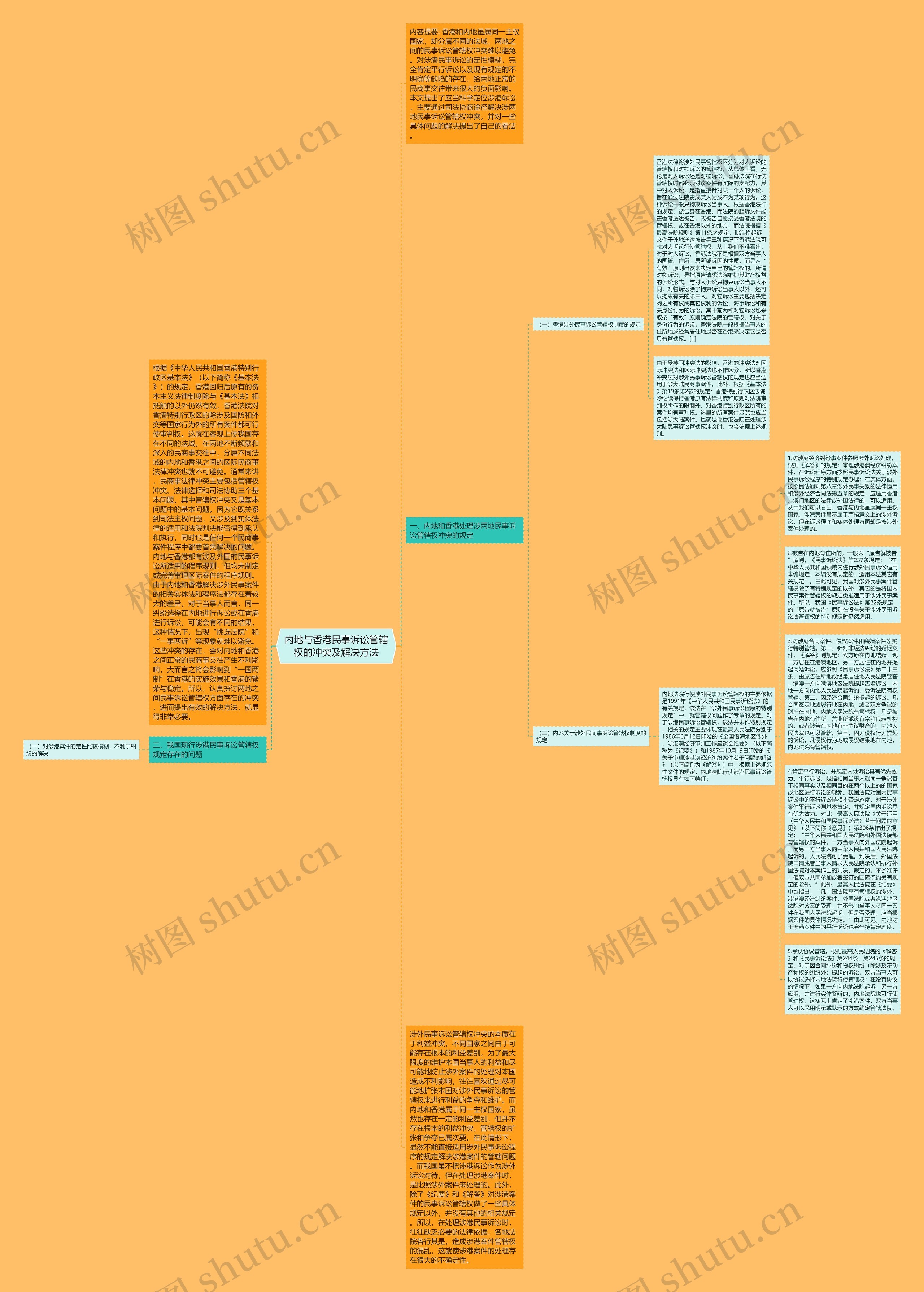 内地与香港民事诉讼管辖权的冲突及解决方法思维导图