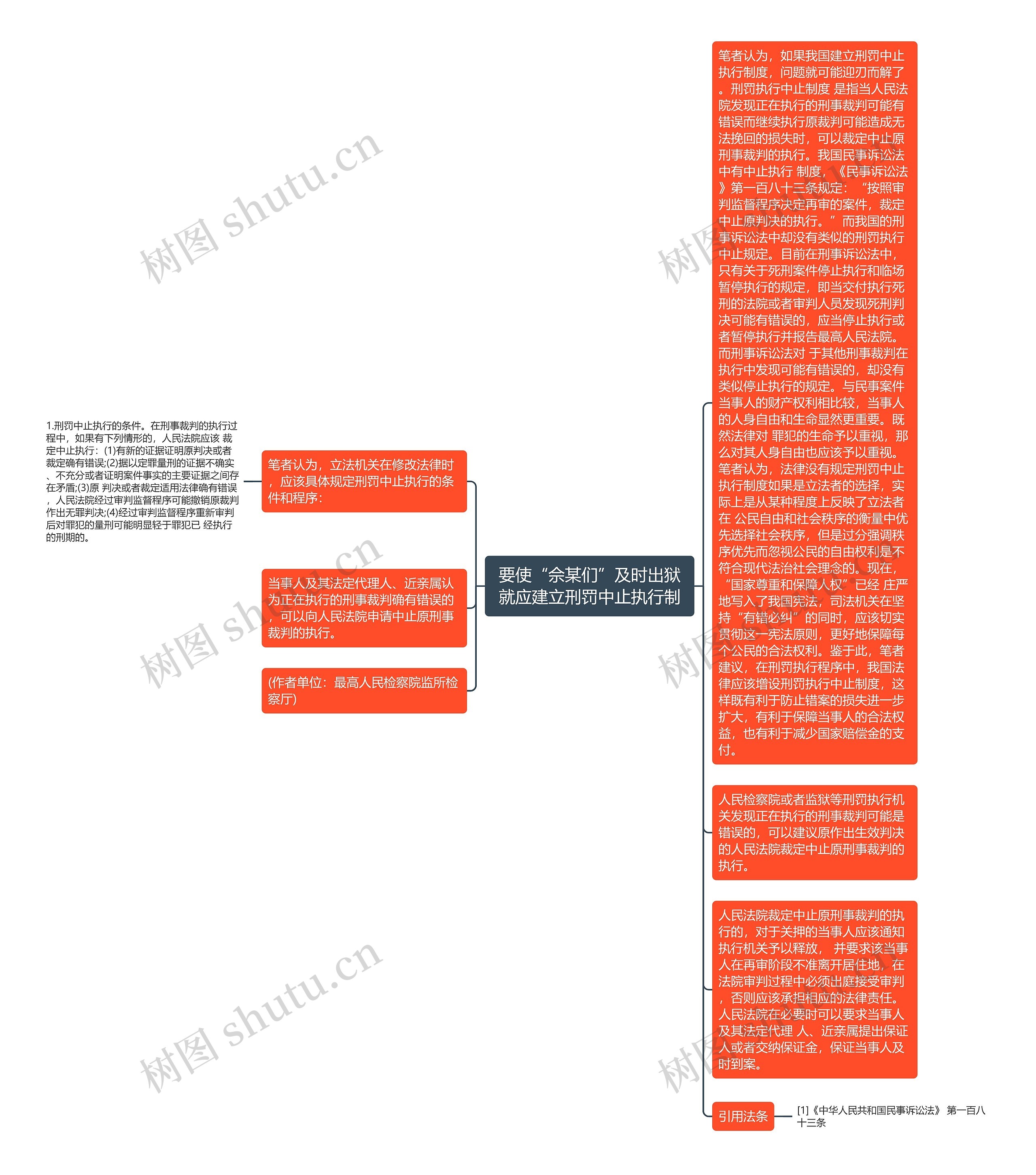 要使“佘某们”及时出狱就应建立刑罚中止执行制思维导图