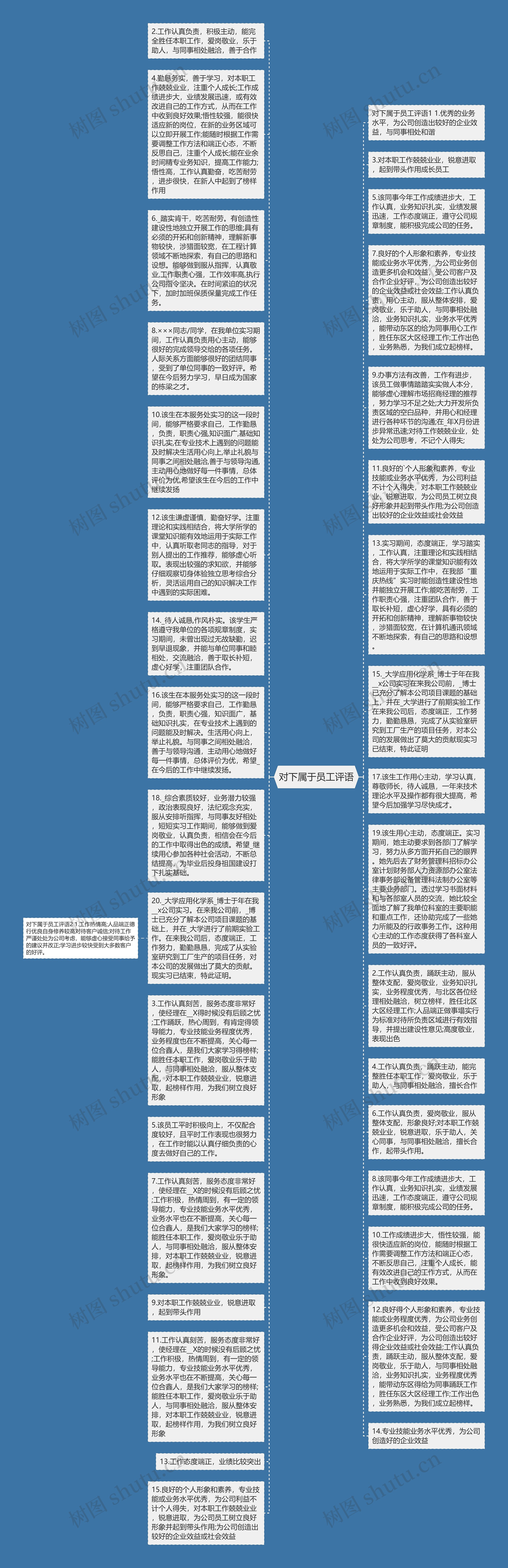 对下属于员工评语