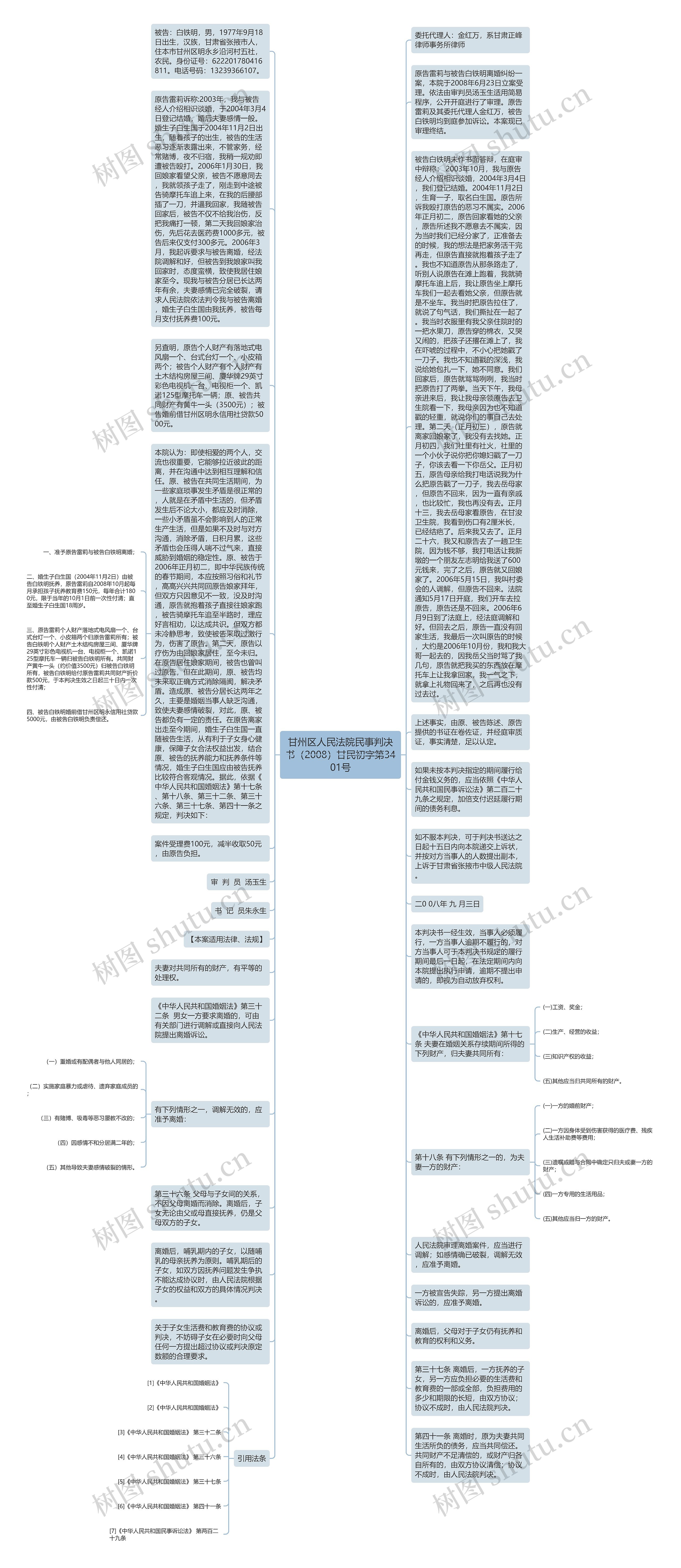 甘州区人民法院民事判决书（2008）甘民初字第3401号思维导图