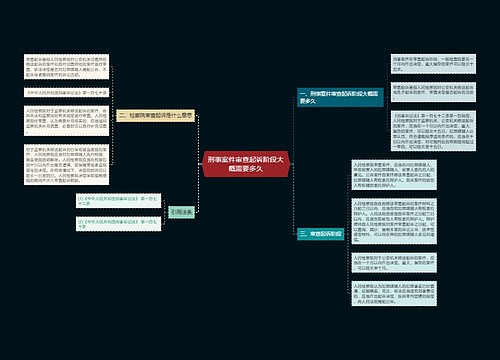 刑事案件审查起诉阶段大概需要多久