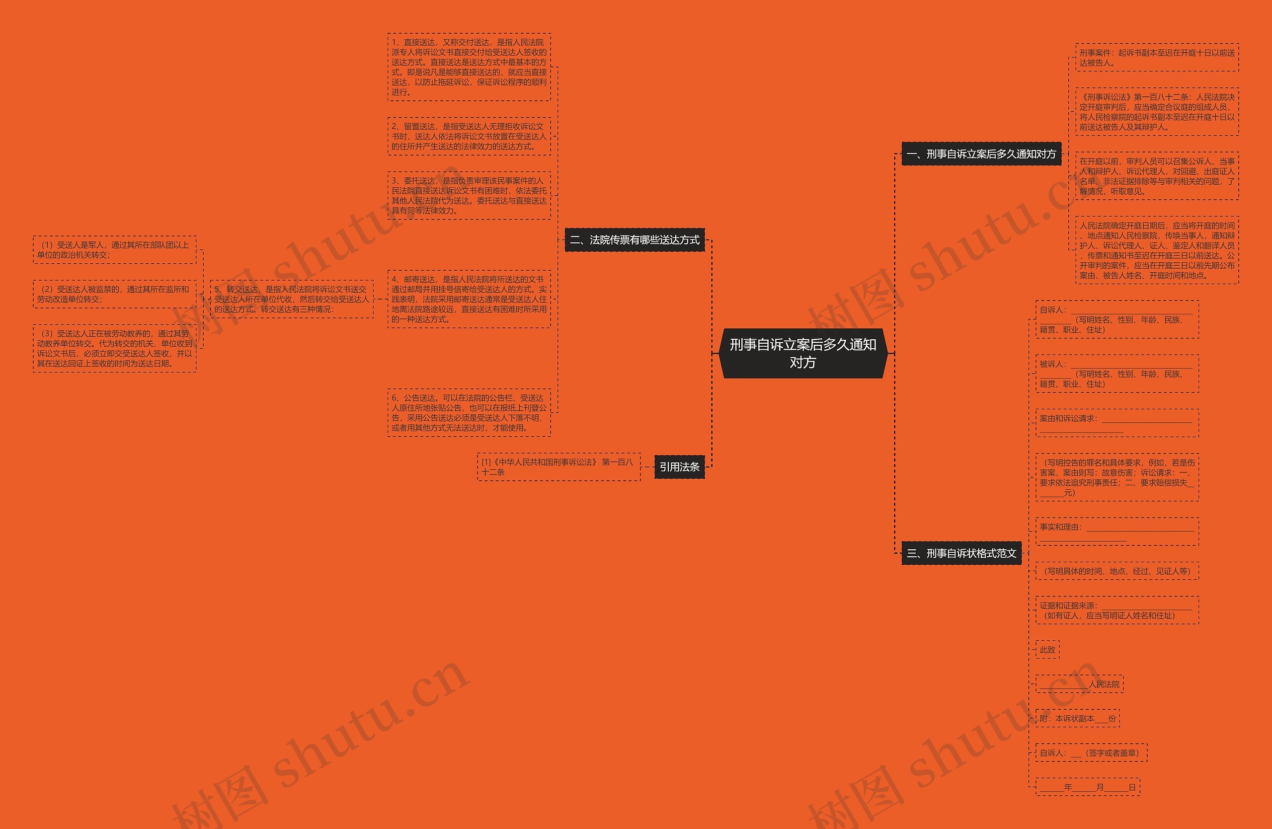 刑事自诉立案后多久通知对方 刑事自诉立案后多久通知对方