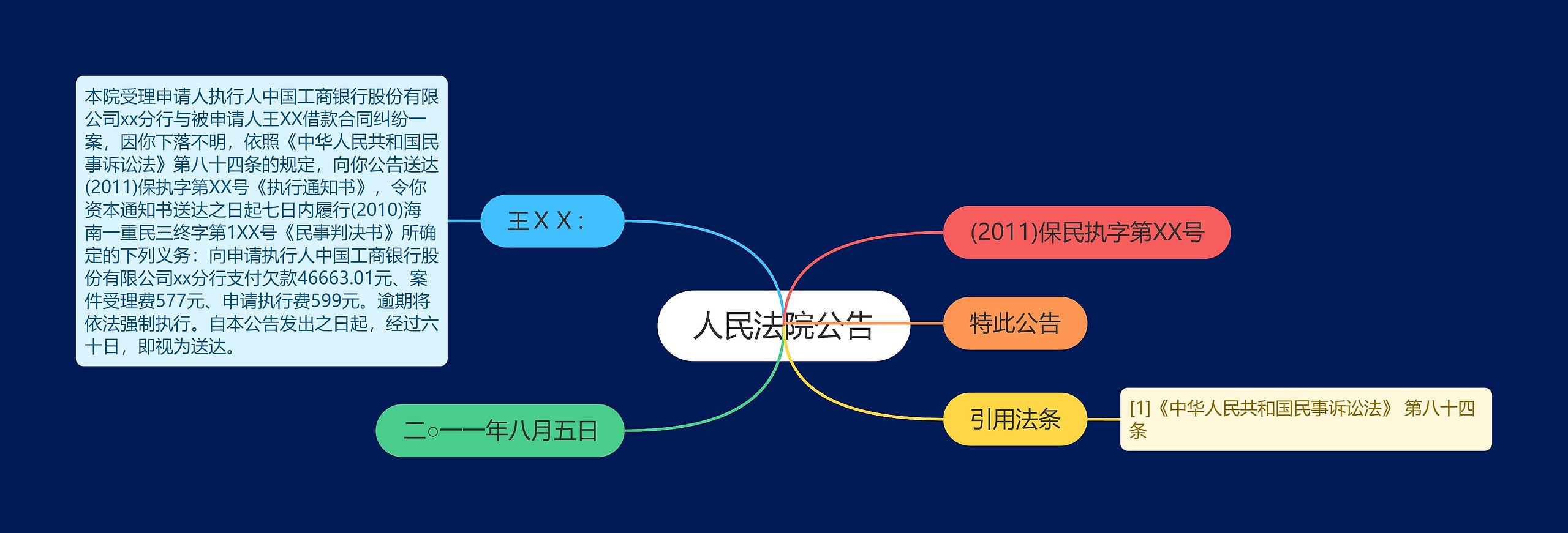 人民法院公告思维导图