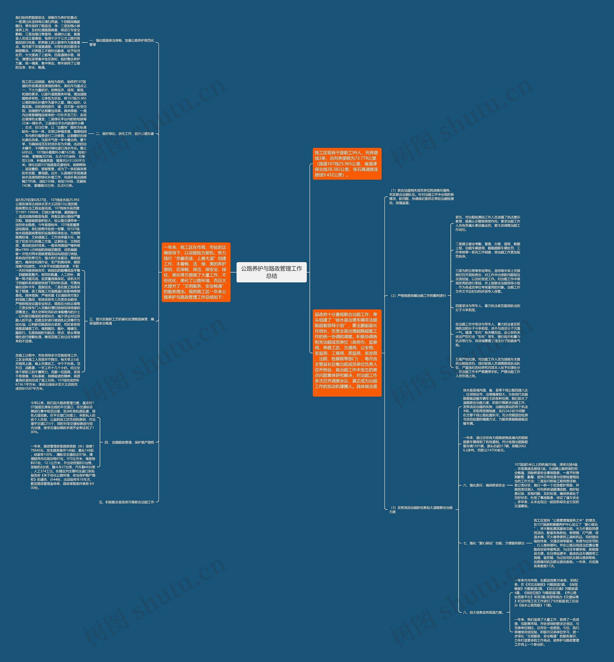 公路养护与路政管理工作总结 公路养护与路政管理工作总结