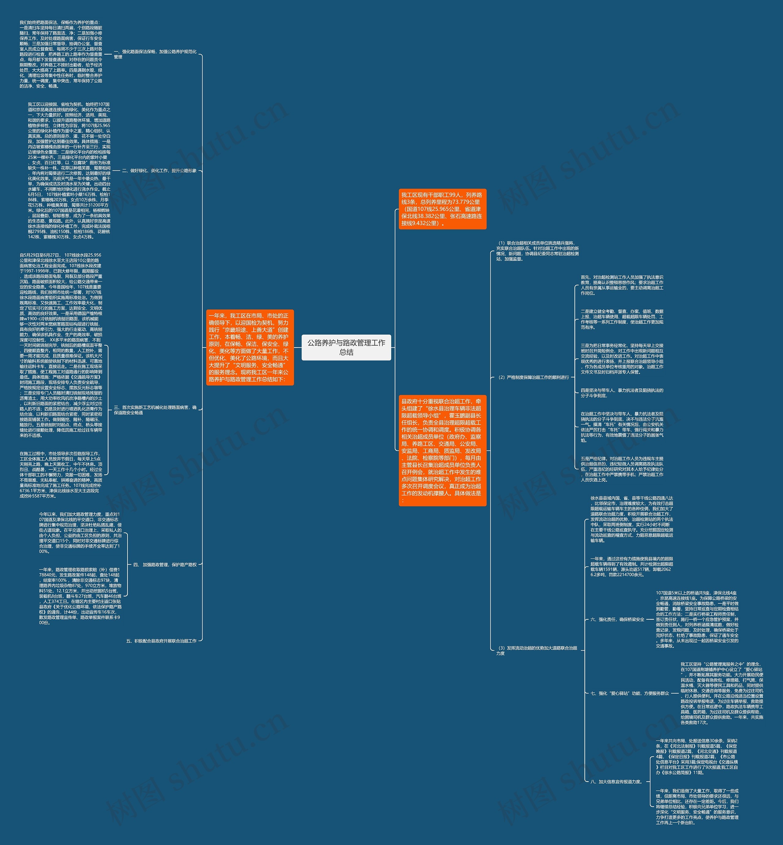公路养护与路政管理工作总结思维导图