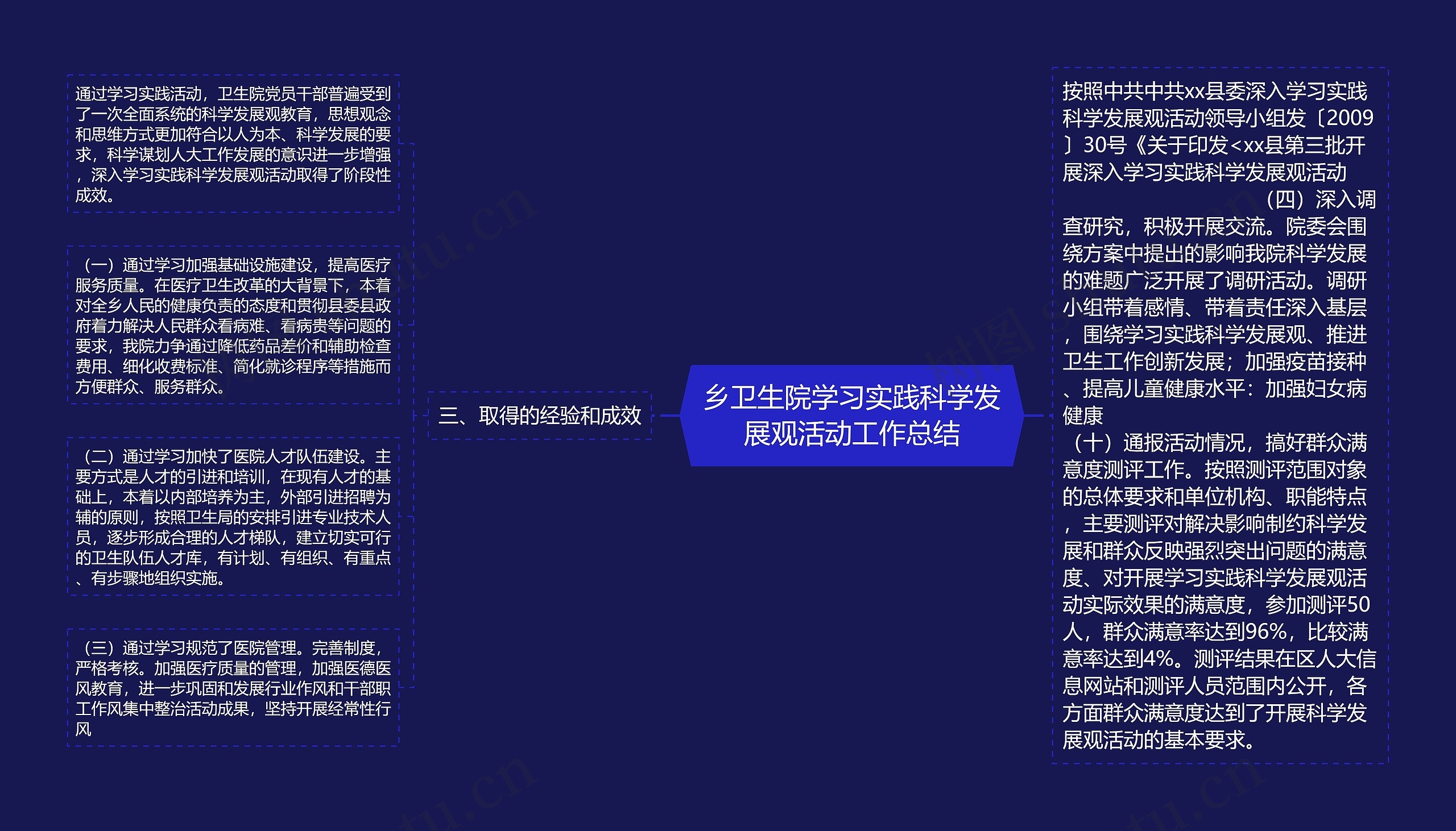 乡卫生院学习实践科学发展观活动工作总结