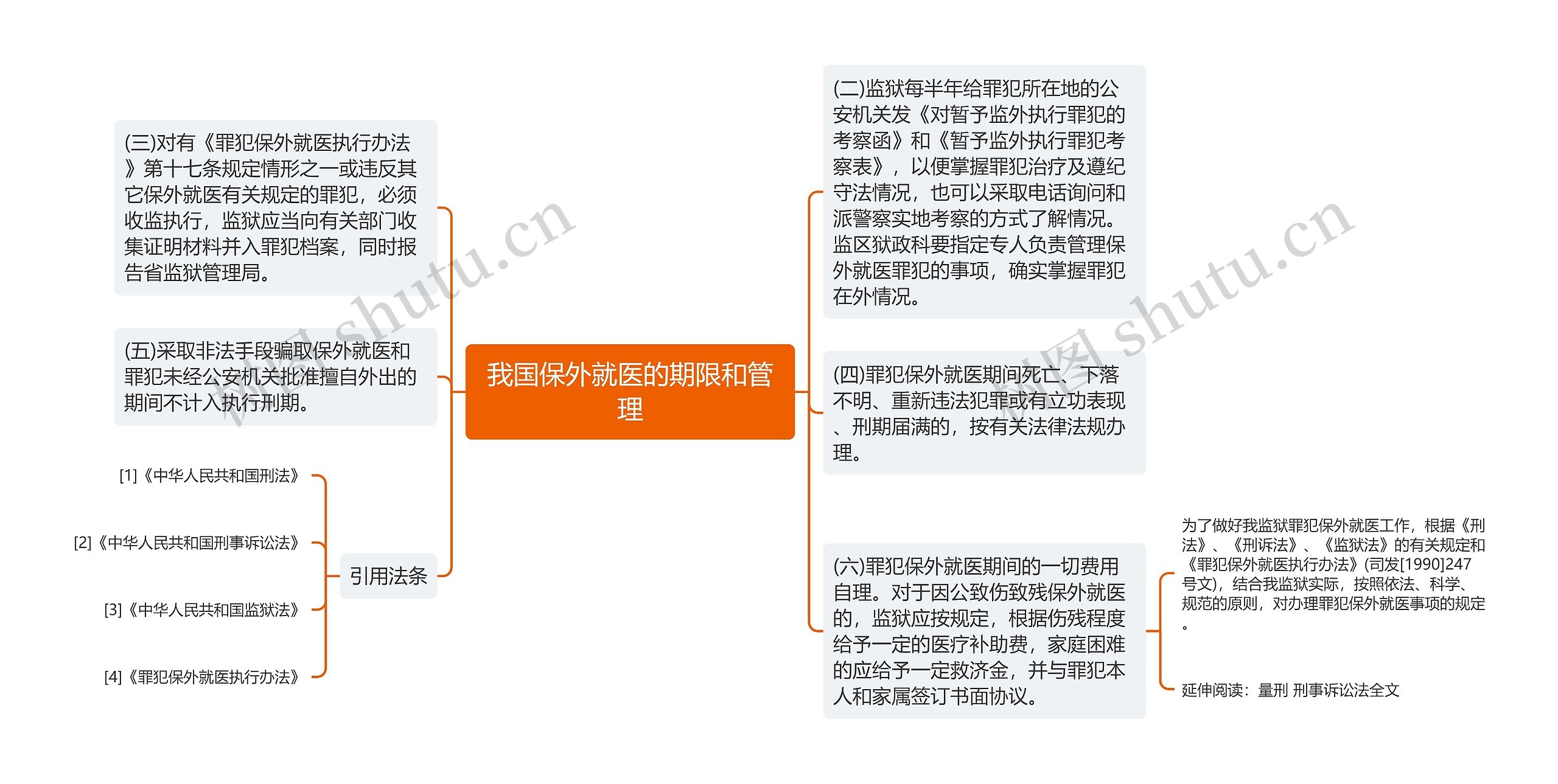 我国保外就医的期限和管理