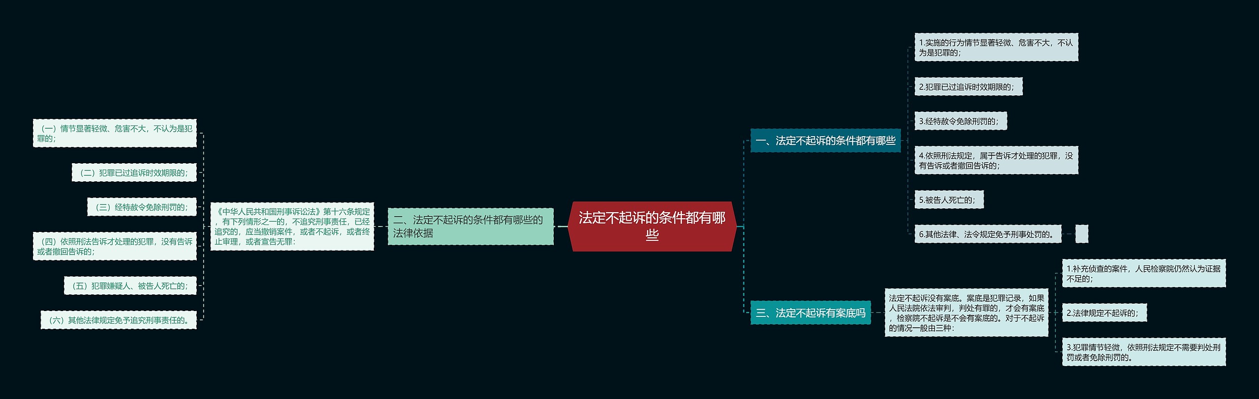 法定不起诉的条件都有哪些