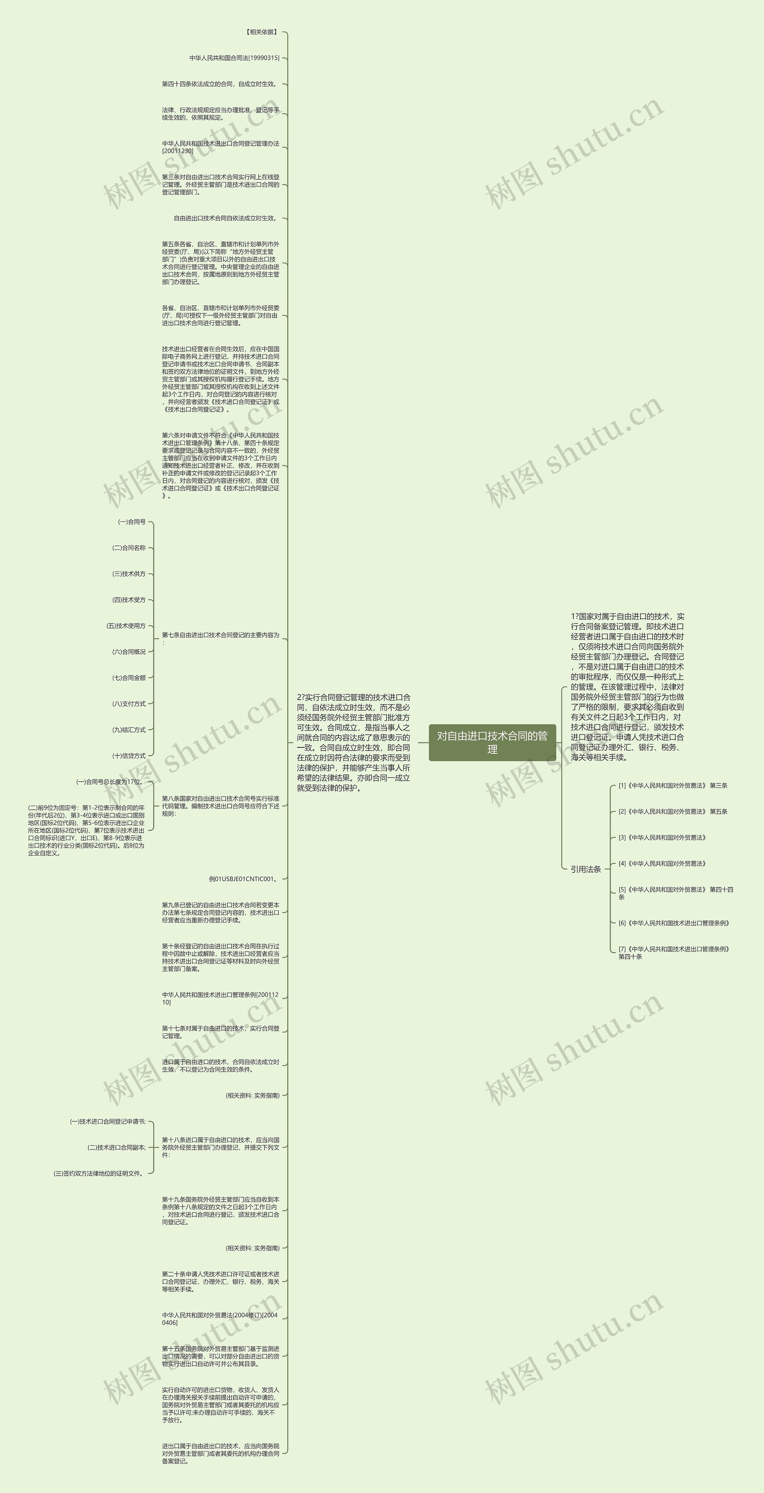 对自由进口技术合同的管理思维导图