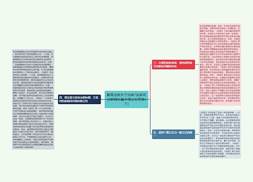 最高法院关于拍卖?变卖司法解释的基本理念和思路(下)