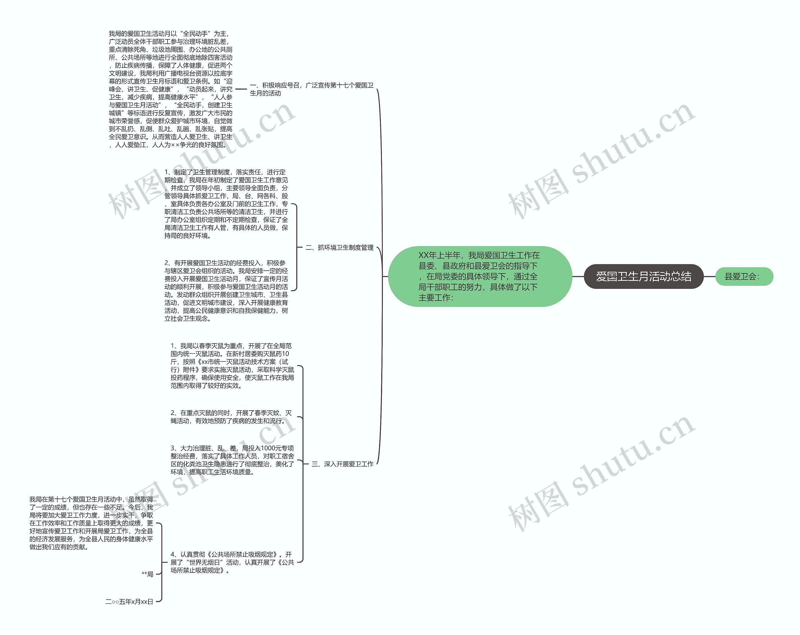 爱国卫生月活动总结思维导图