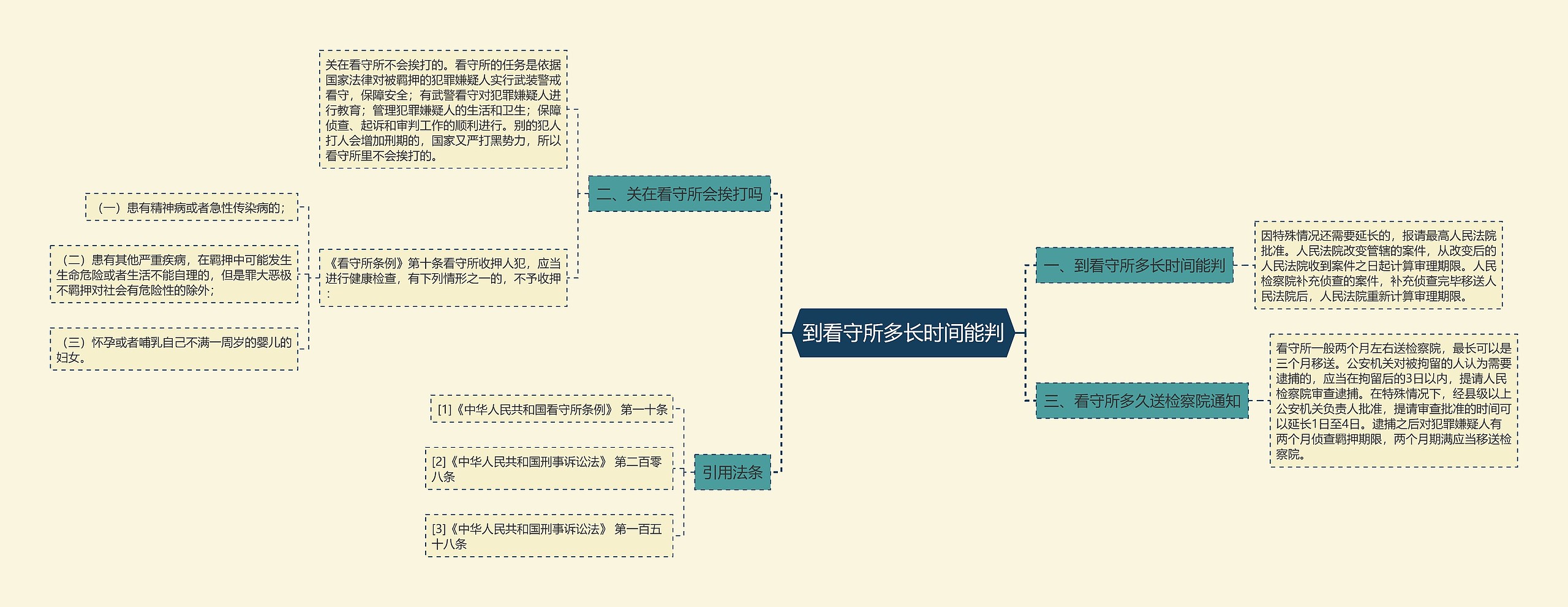 到看守所多长时间能判