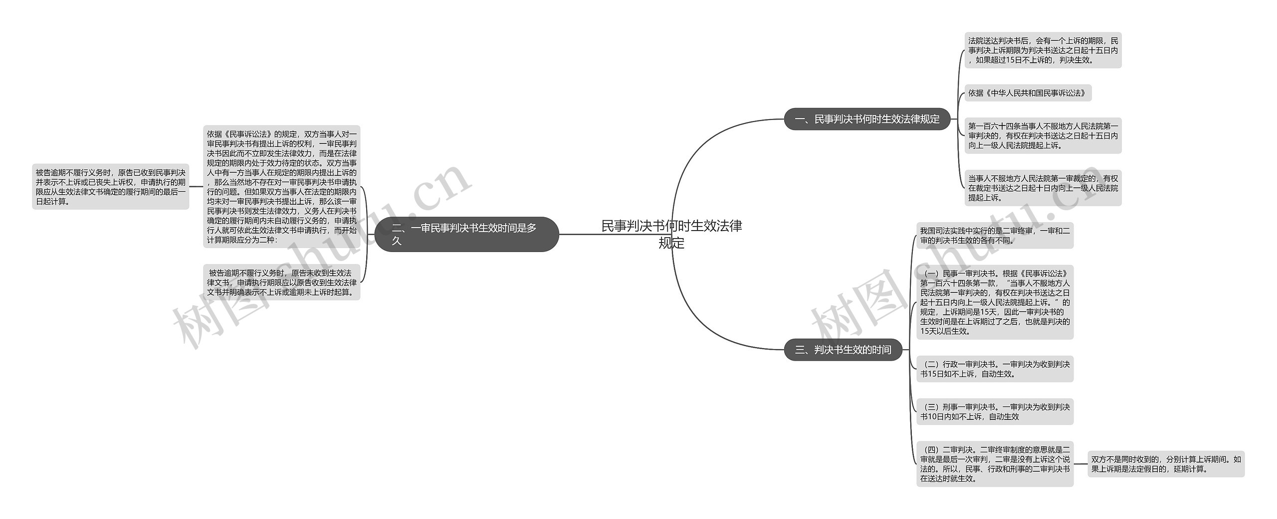 民事判决书何时生效法律规定 民事判决书何时生效法律规定