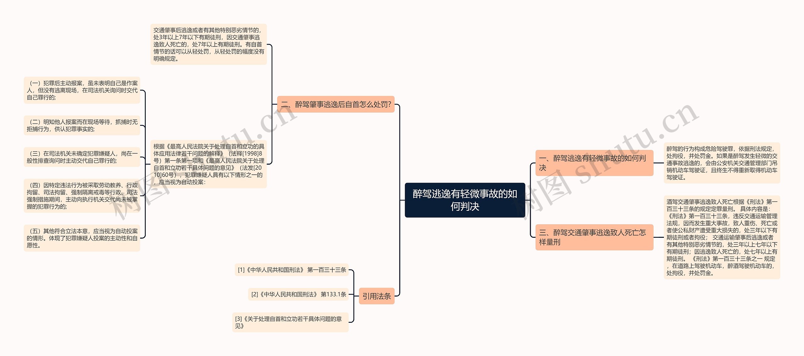 醉驾逃逸有轻微事故的如何判决思维导图