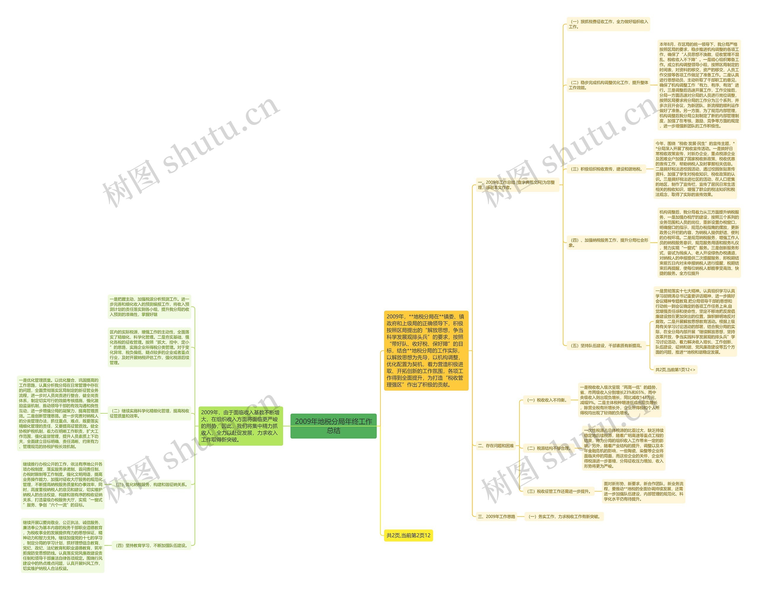 2009年地税分局年终工作总结 2009年地税分局年终工作总结