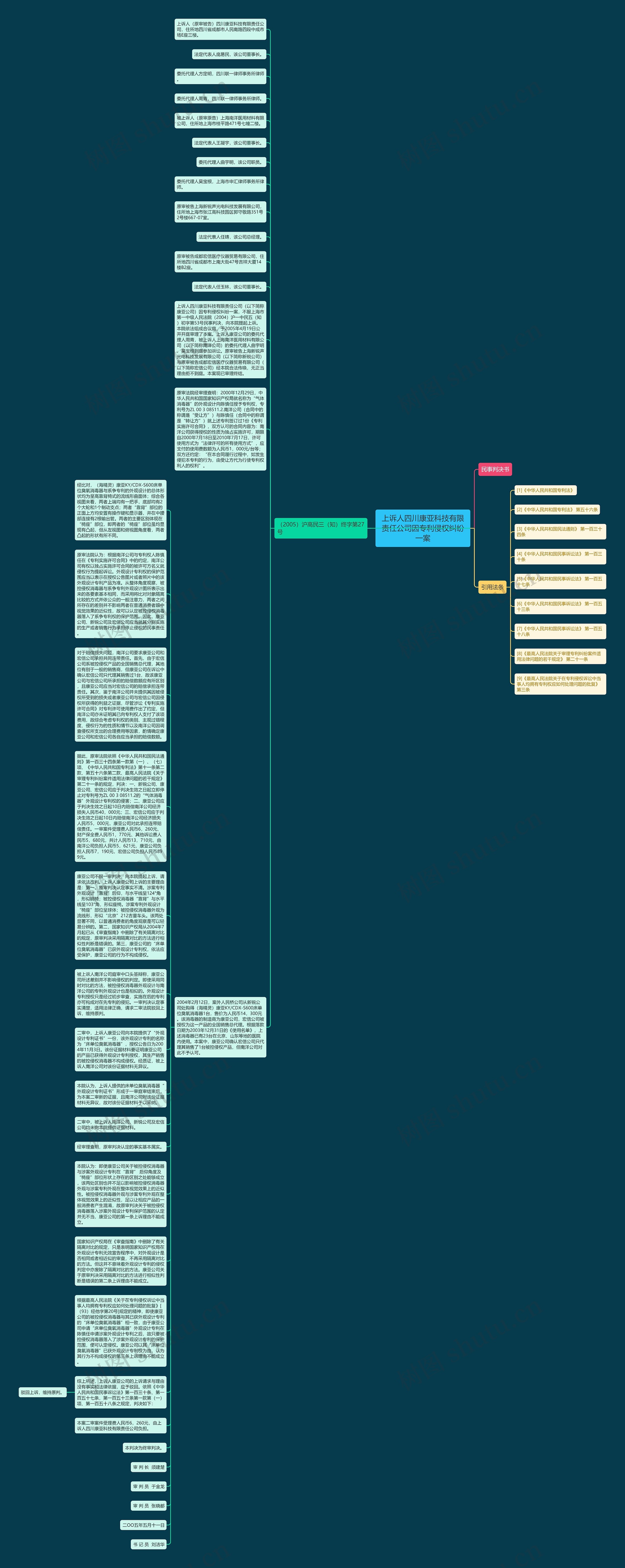 上诉人四川康亚科技有限责任公司因专利侵权纠纷一案思维导图