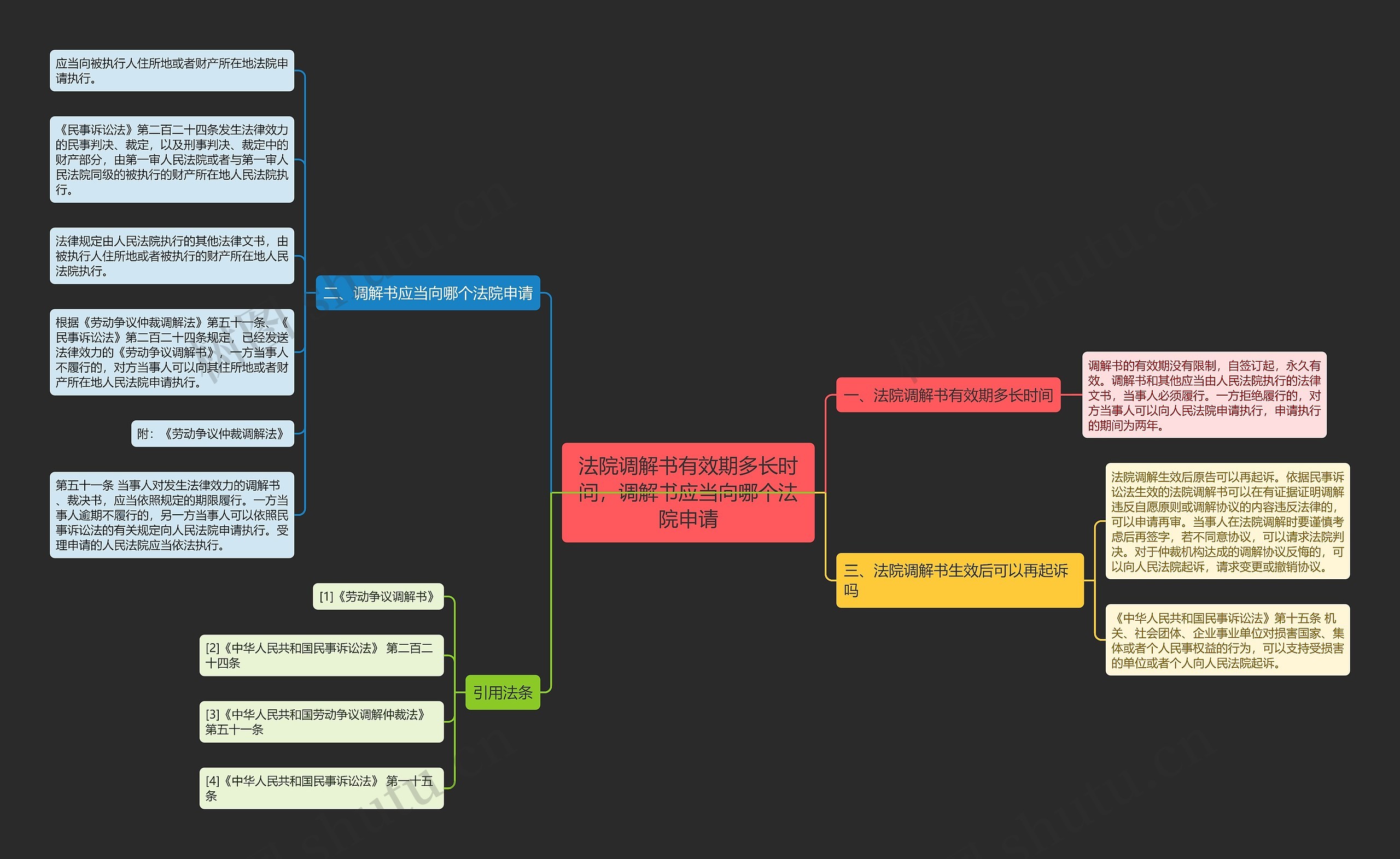法院调解书有效期多长时间,调解书应当向哪个法院申请 法院调解书有效期多长时间,调解书应当向哪个法院申请