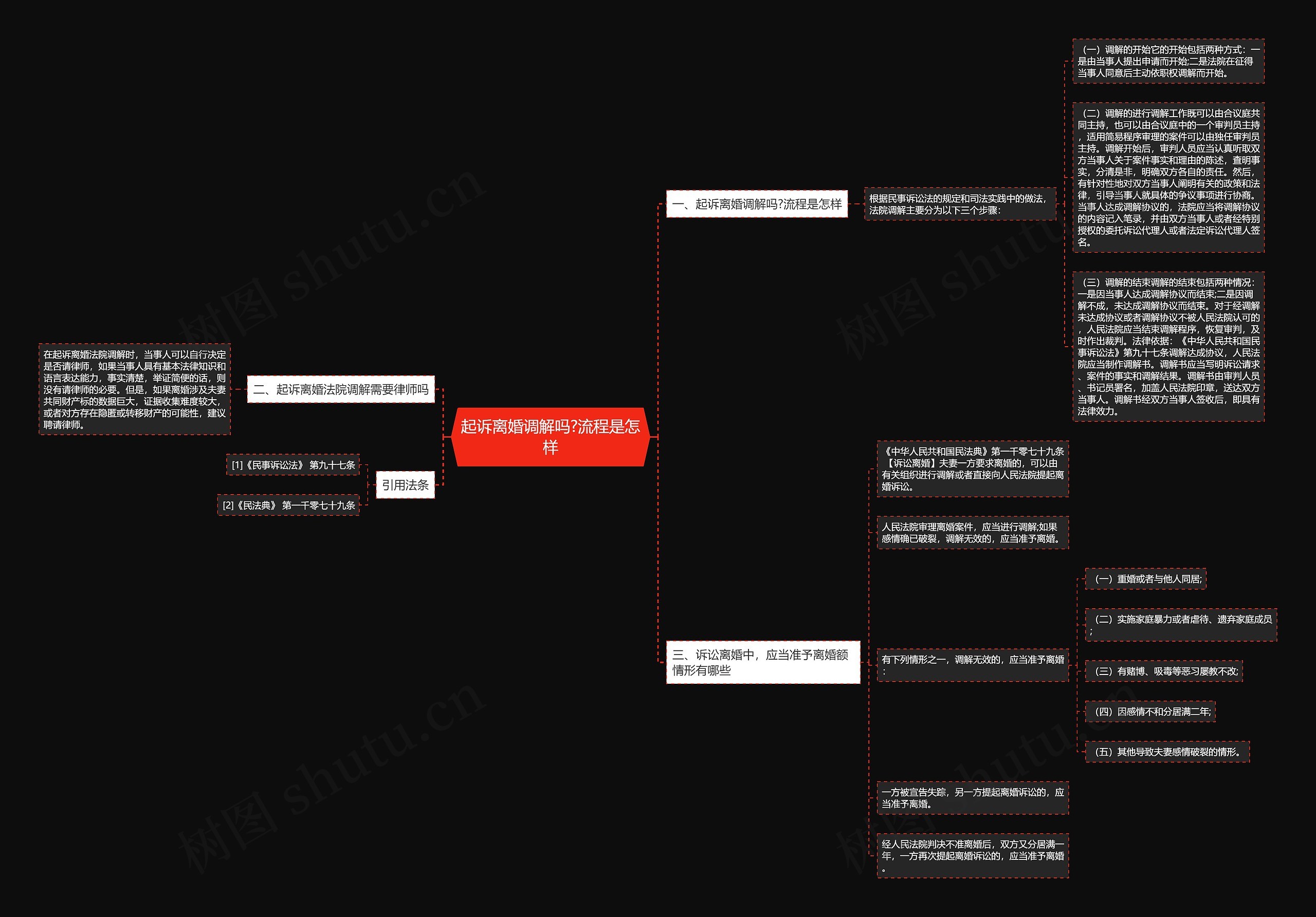 起诉离婚调解吗?流程是怎样 起诉离婚调解吗?流程是怎样