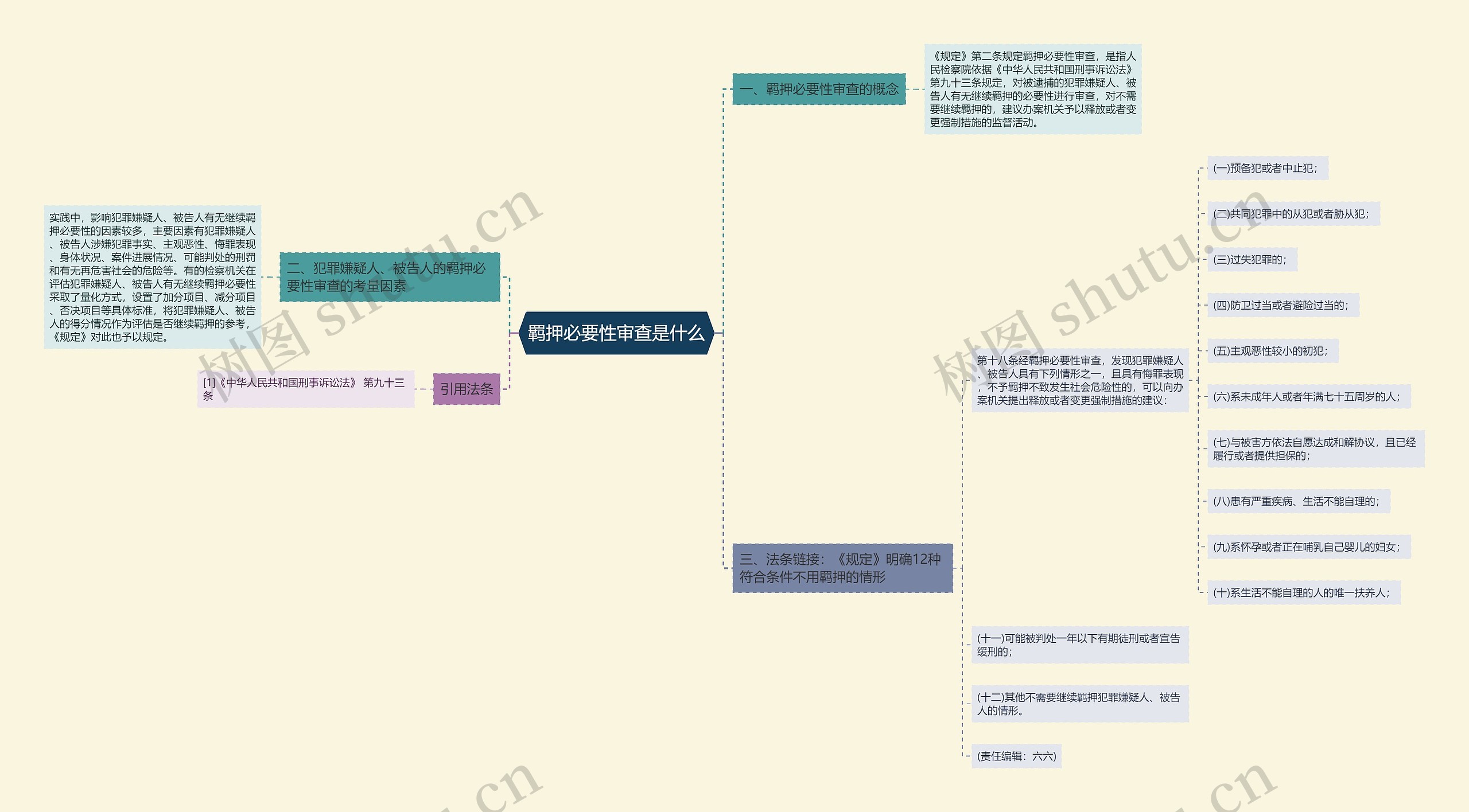 羁押必要性审查是什么 羁押必要性审查是什么