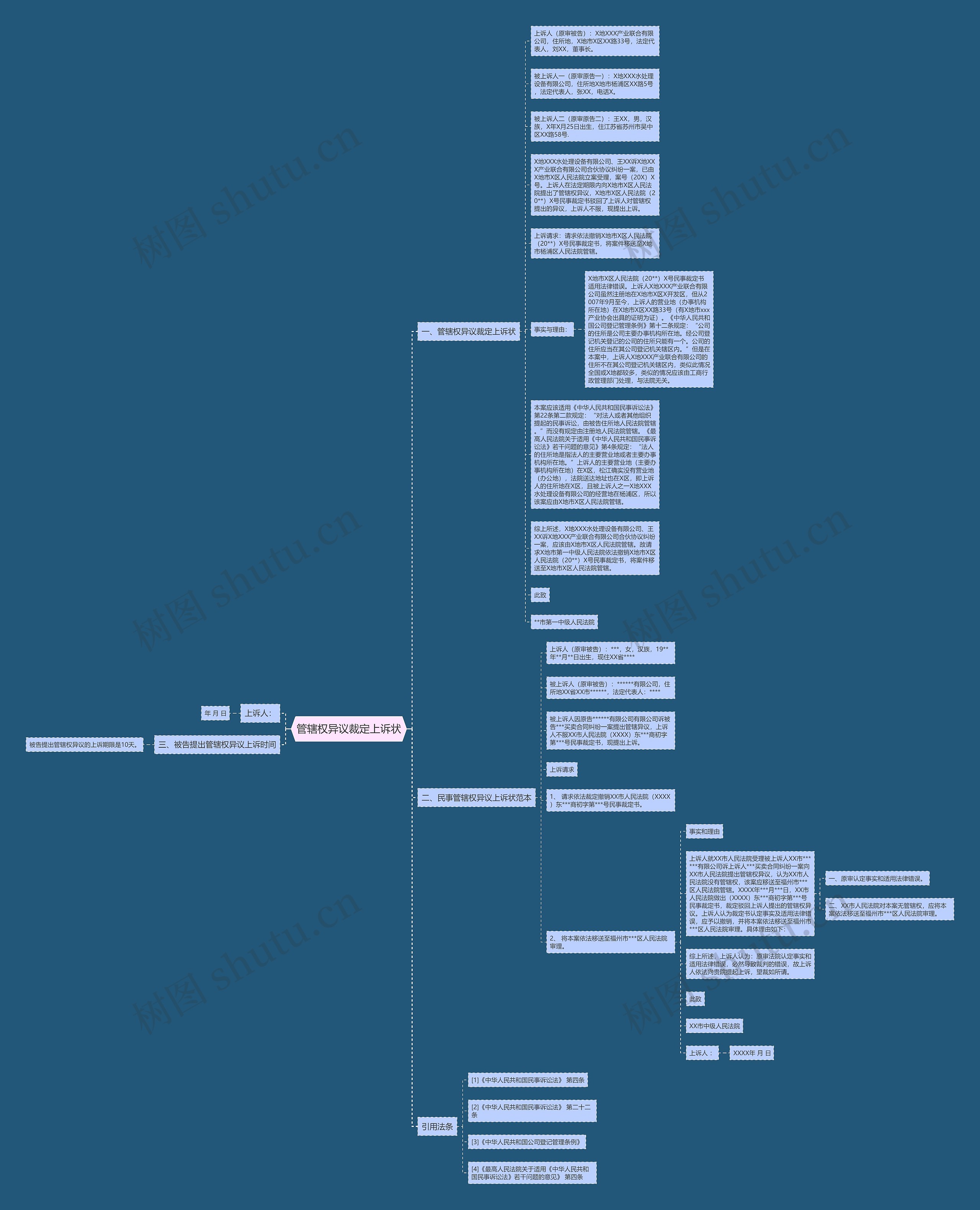 管辖权异议裁定上诉状思维导图
