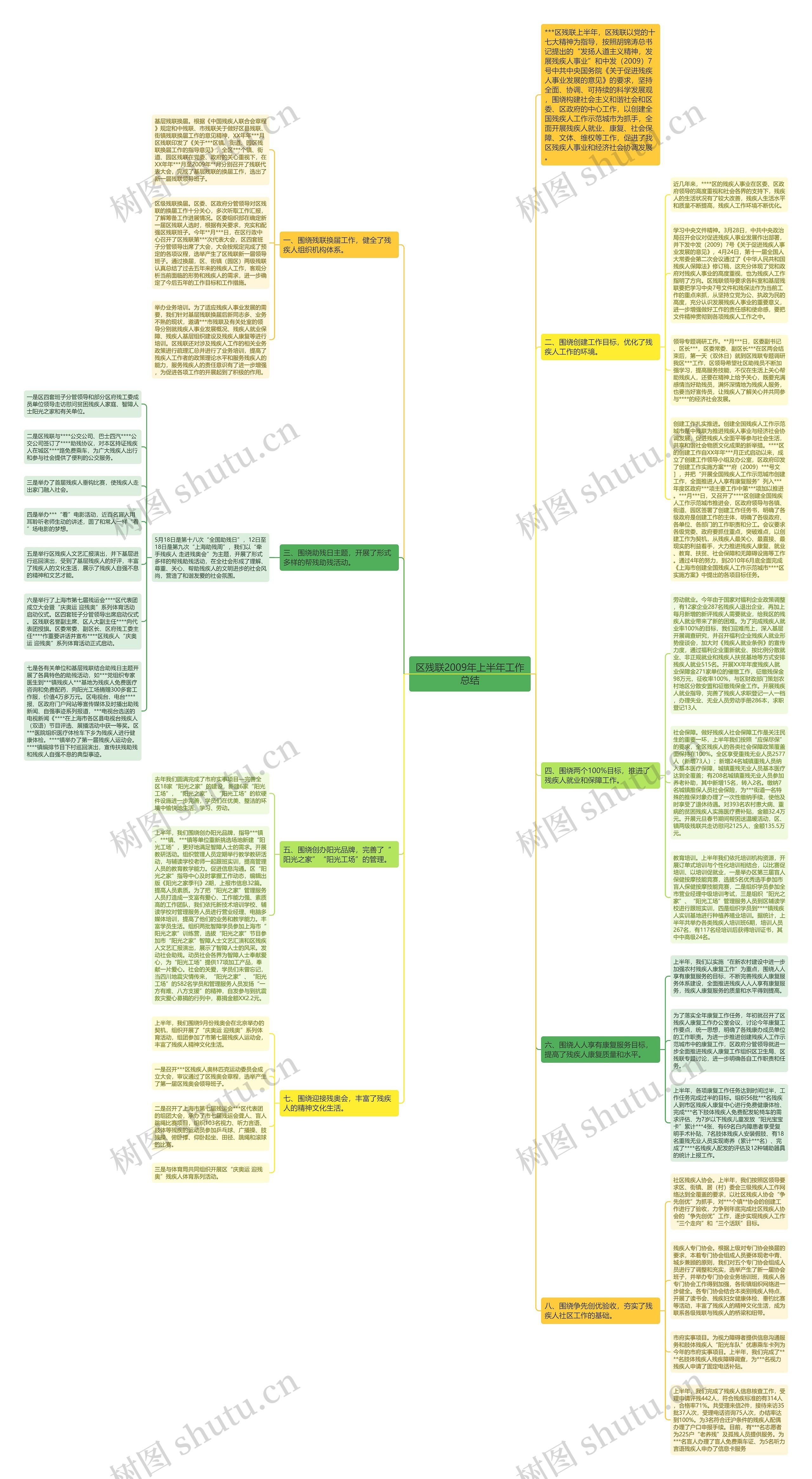 区残联2009年上半年工作总结思维导图