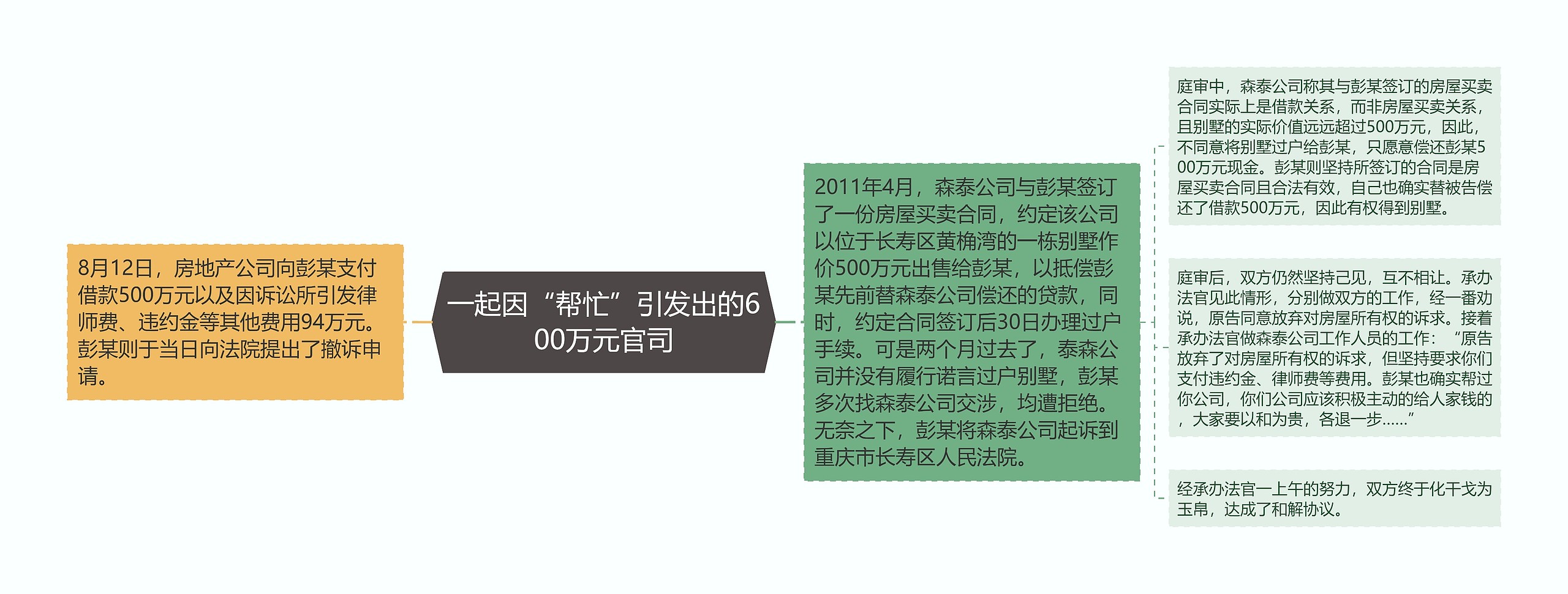 一起因“帮忙”引发出的600万元官司