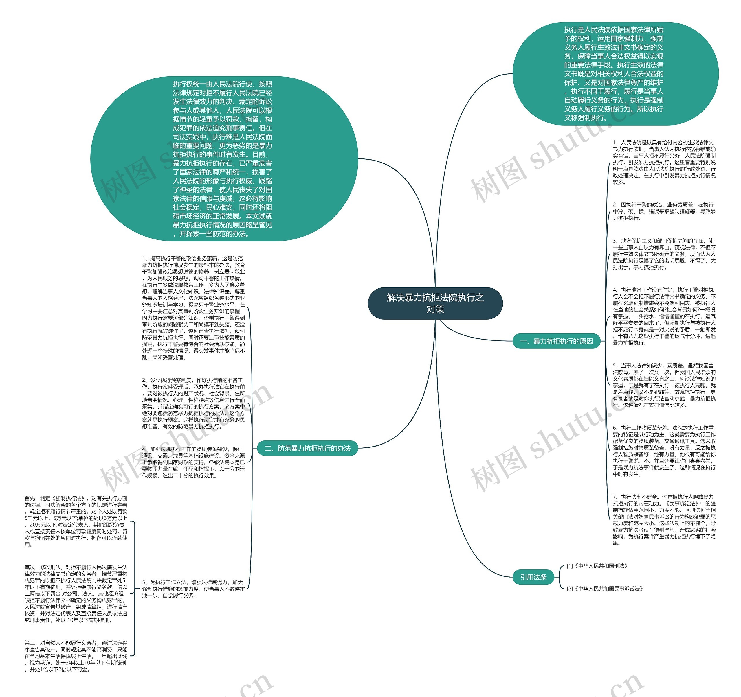解决暴力抗拒法院执行之对策思维导图